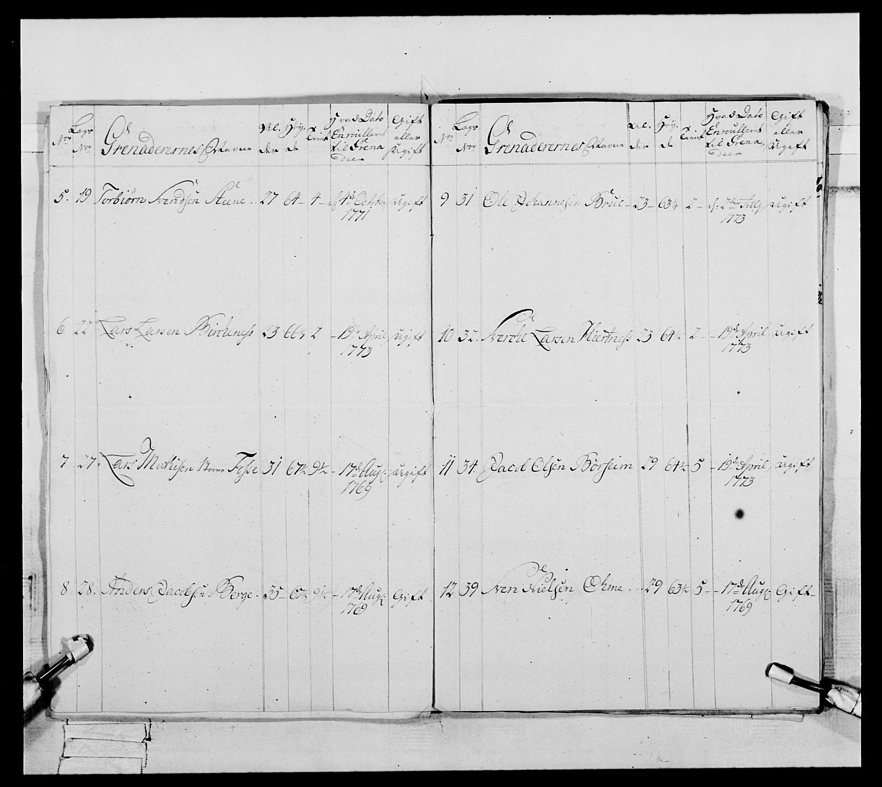 Generalitets- og kommissariatskollegiet, Det kongelige norske kommissariatskollegium, AV/RA-EA-5420/E/Eh/L0093: 2. Bergenhusiske nasjonale infanteriregiment, 1772-1774, s. 452