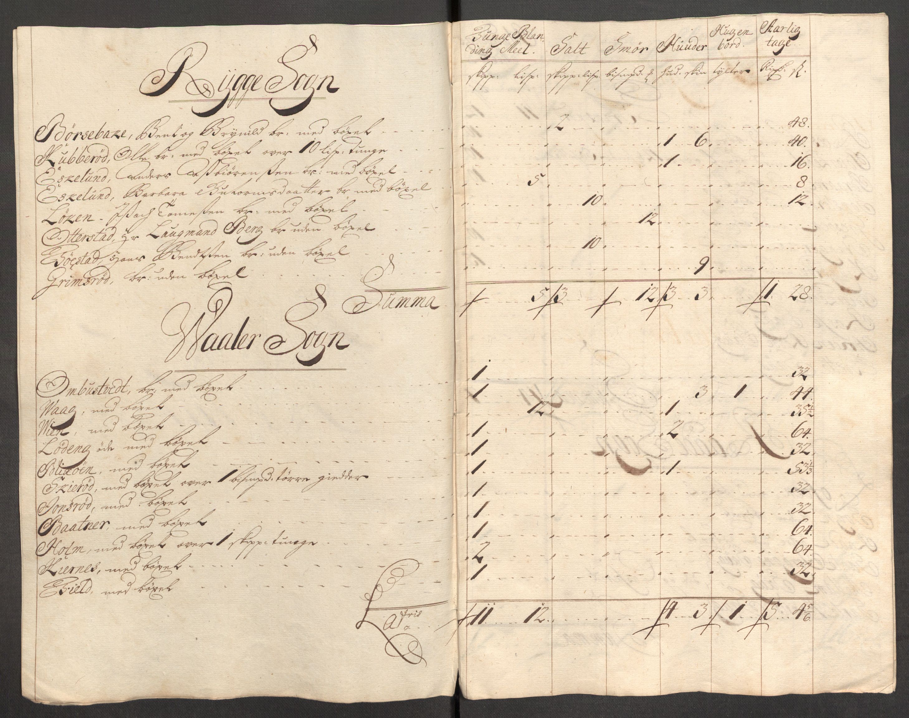 Rentekammeret inntil 1814, Reviderte regnskaper, Fogderegnskap, AV/RA-EA-4092/R04/L0138: Fogderegnskap Moss, Onsøy, Tune, Veme og Åbygge, 1713-1714, s. 401