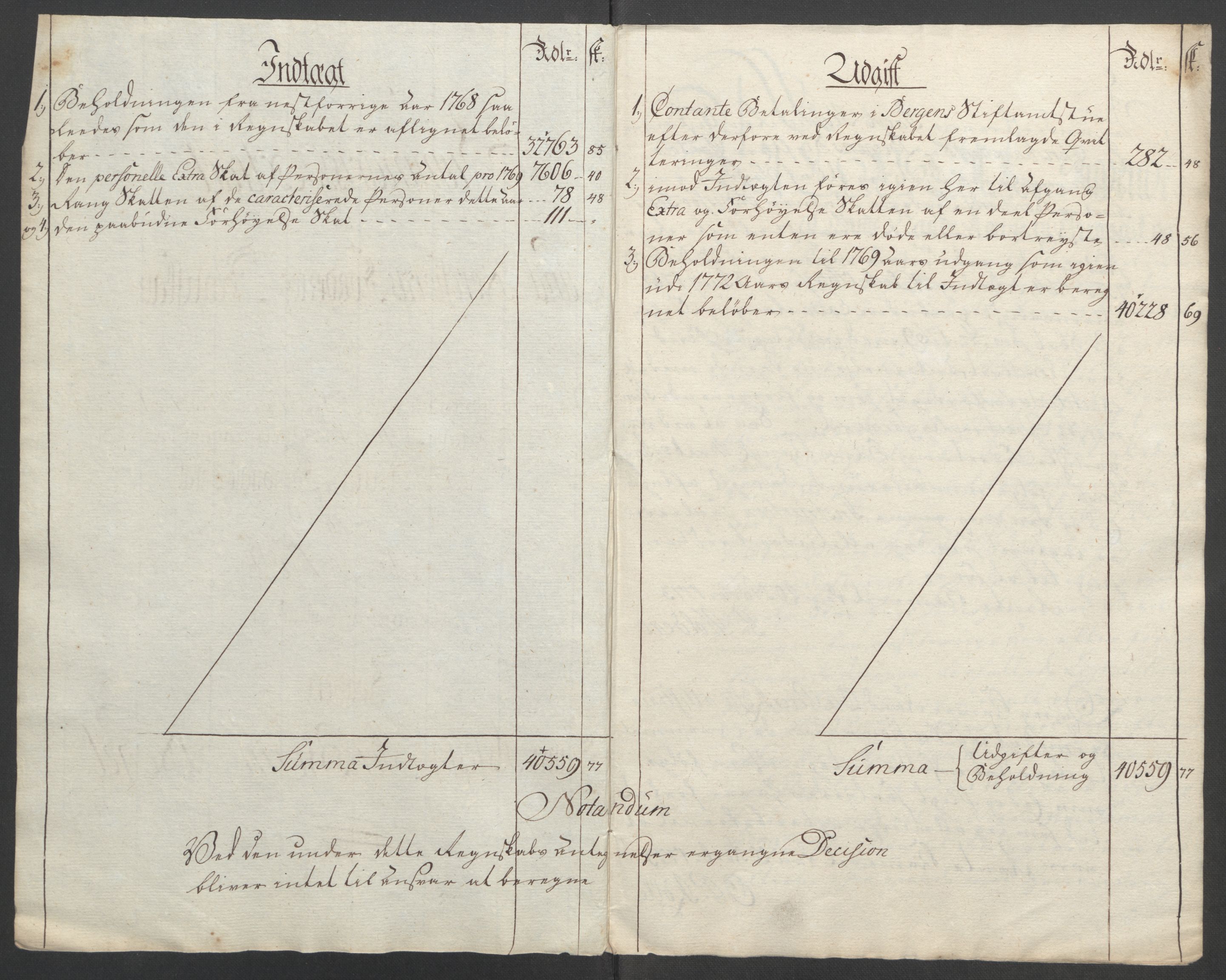 Rentekammeret inntil 1814, Reviderte regnskaper, Fogderegnskap, AV/RA-EA-4092/R53/L3550: Ekstraskatten Sunn- og Nordfjord, 1762-1771, s. 249