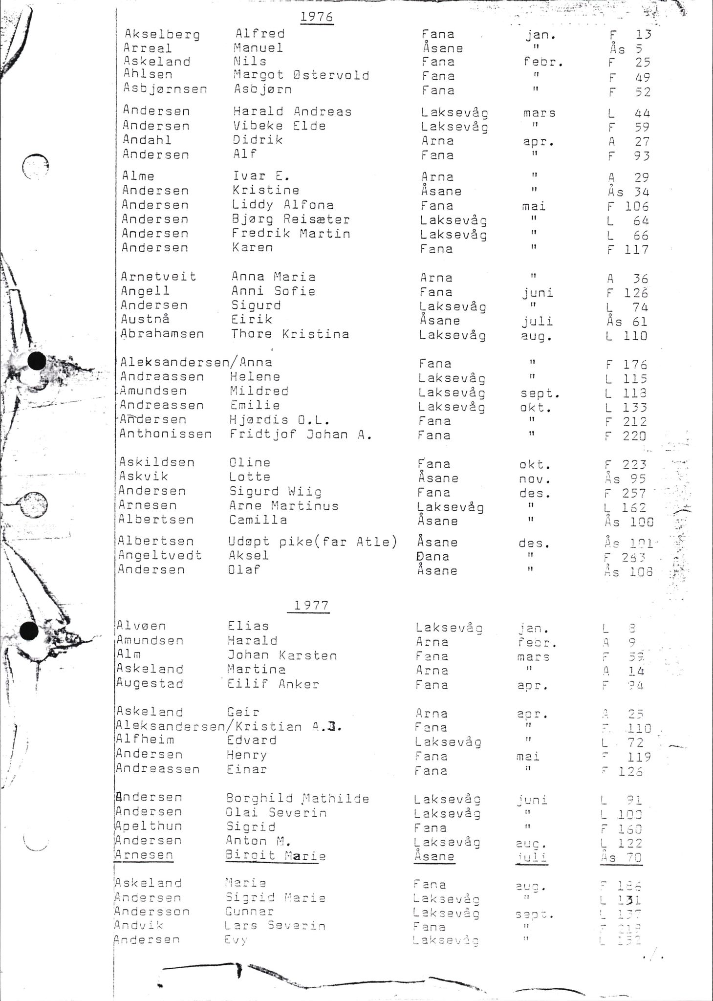 Byfogd og Byskriver i Bergen, SAB/A-3401/06/06Nb/L0015: Register til dødsfalljournaler, 1976-1989, s. 11