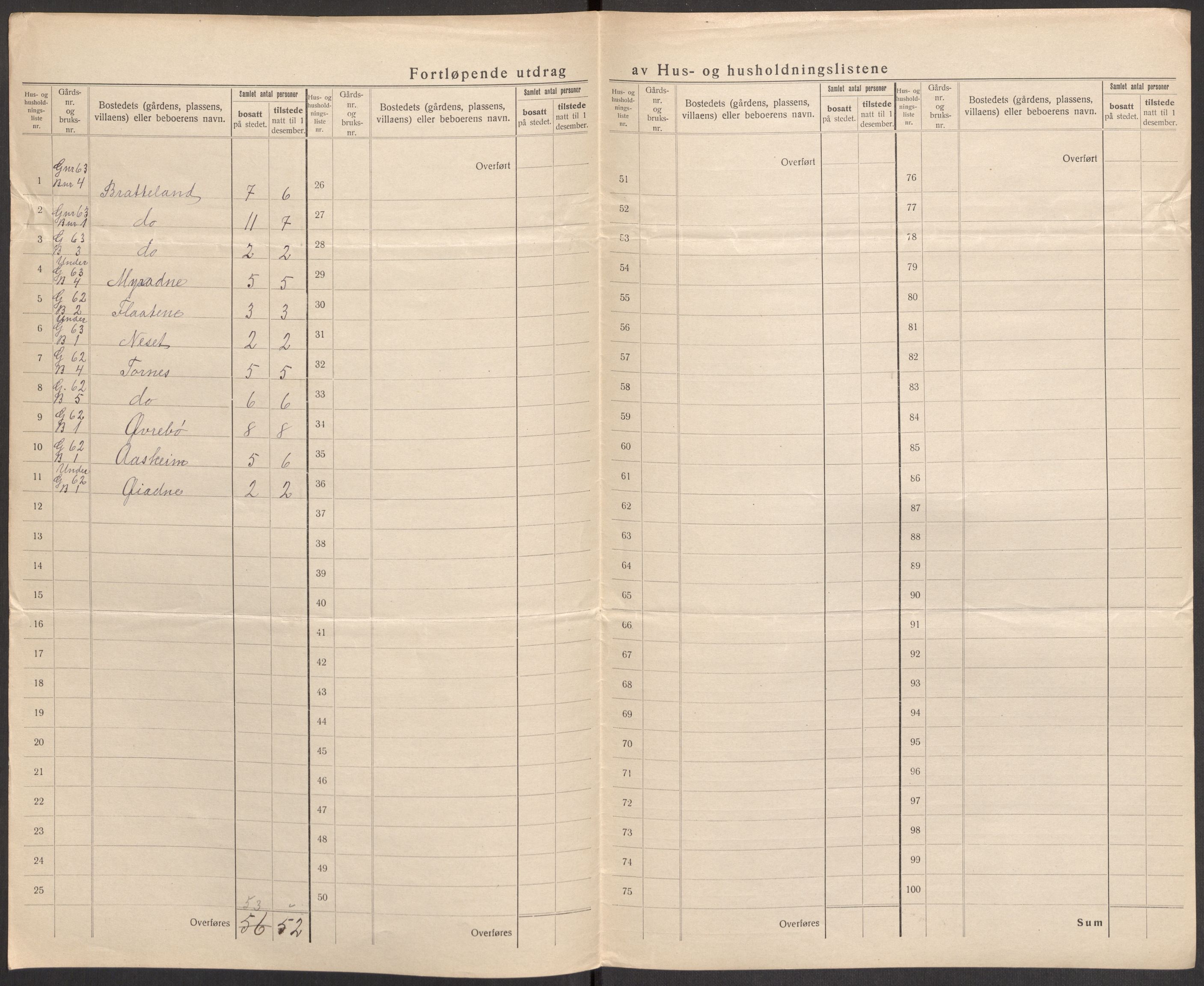 SAST, Folketelling 1920 for 1134 Suldal herred, 1920, s. 14