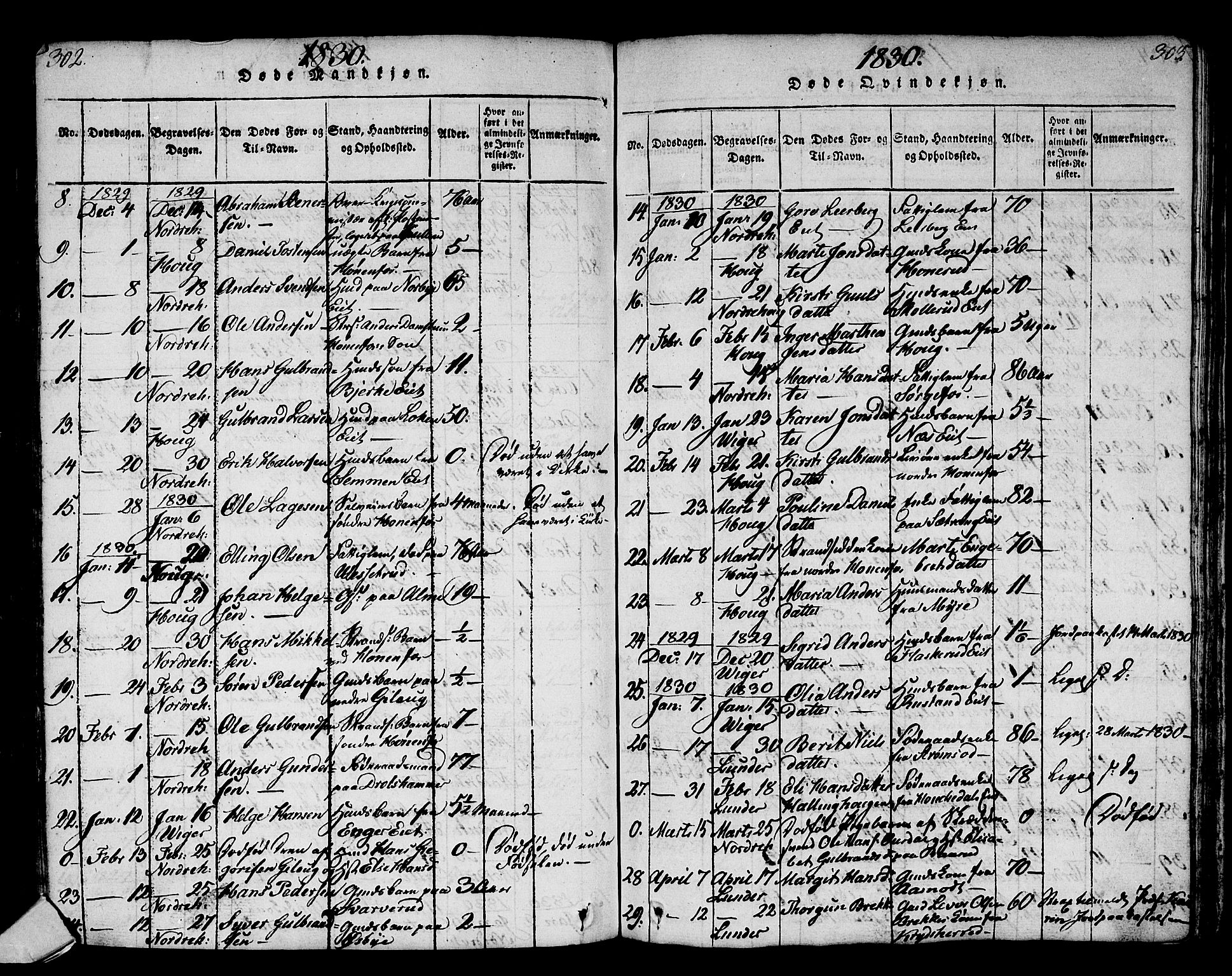 Norderhov kirkebøker, AV/SAKO-A-237/G/Ga/L0002: Klokkerbok nr. I 2, 1814-1867, s. 302-303
