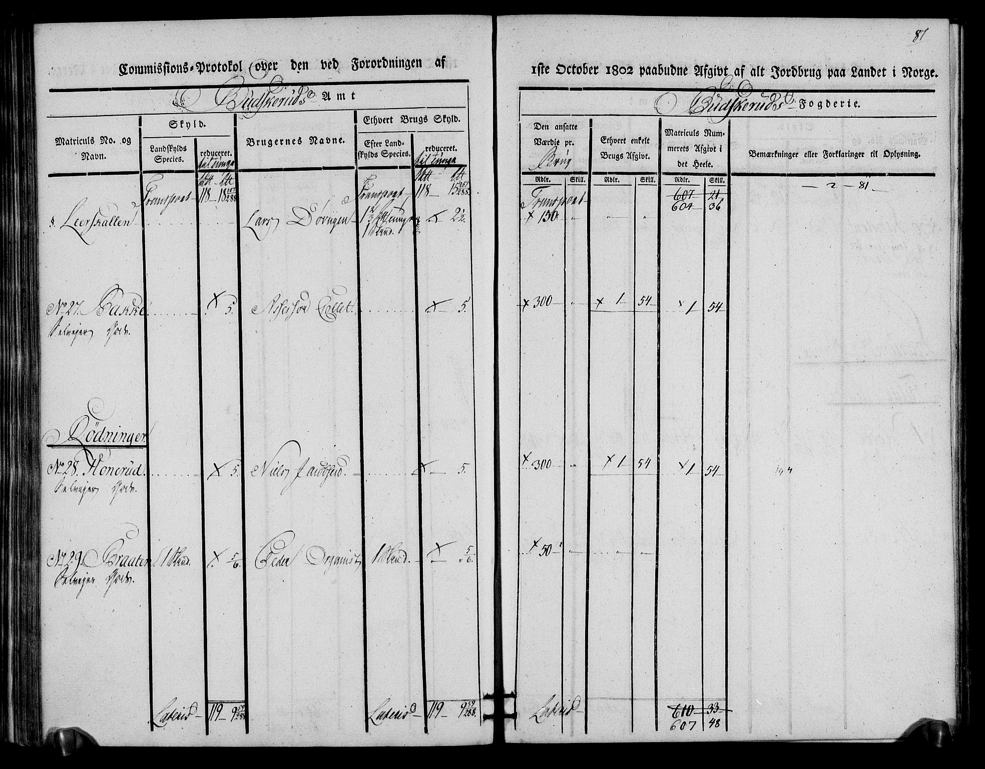 Rentekammeret inntil 1814, Realistisk ordnet avdeling, AV/RA-EA-4070/N/Ne/Nea/L0059: Buskerud fogderi. Kommisjonsprotokoll for Modum prestegjeld, 1803, s. 88