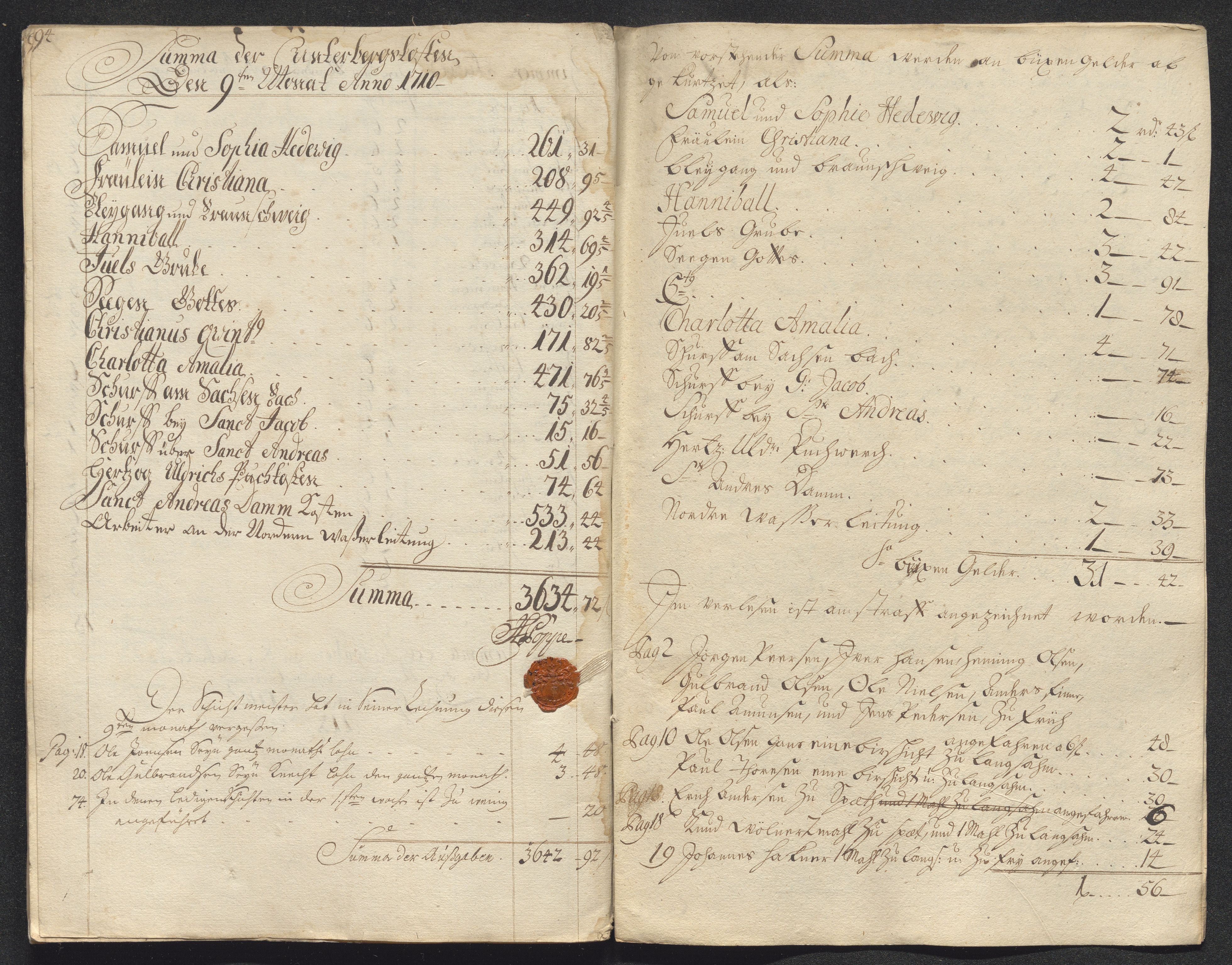 Kongsberg Sølvverk 1623-1816, AV/SAKO-EA-3135/001/D/Dc/Dcd/L0099: Utgiftsregnskap for gruver m.m., 1710, s. 425