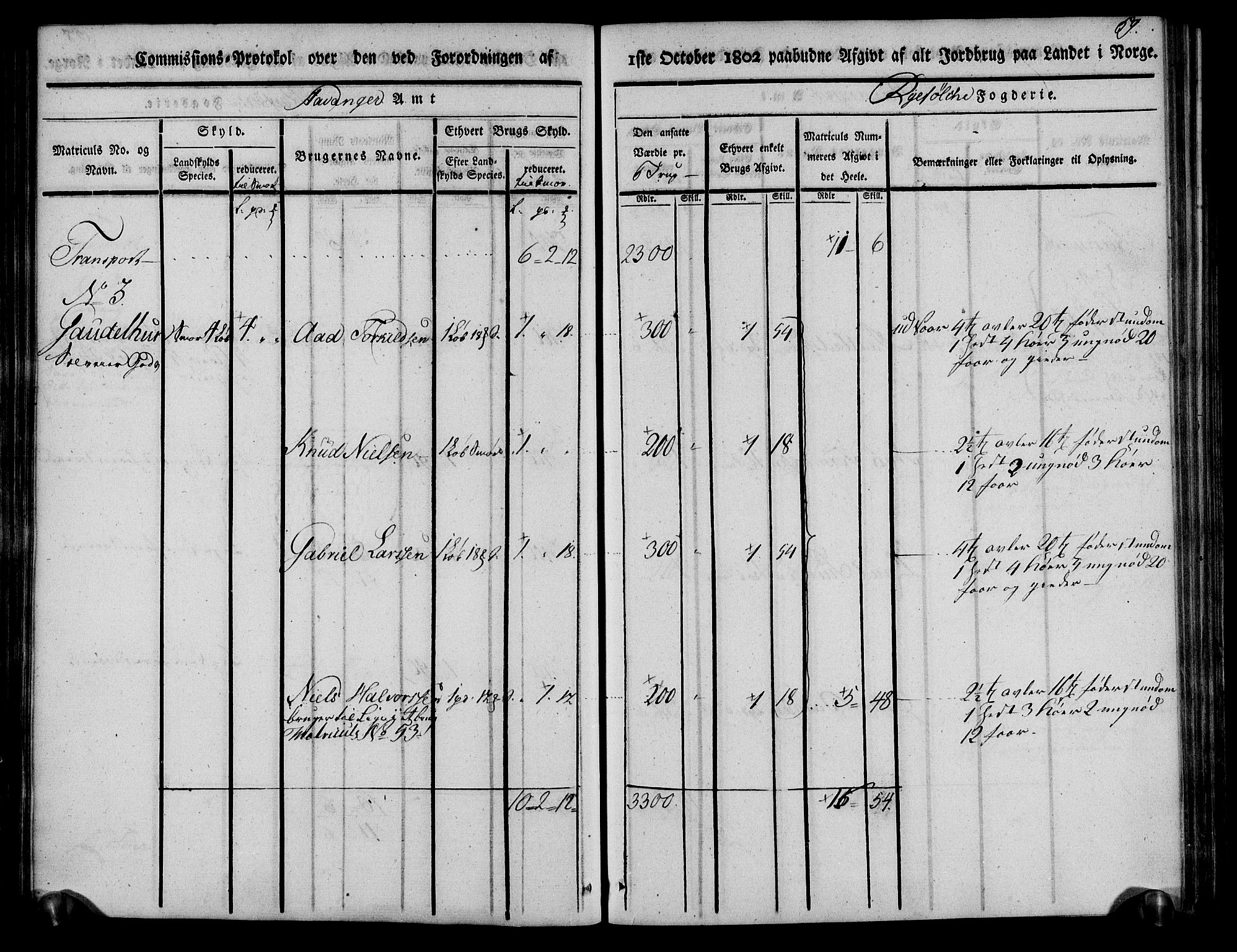 Rentekammeret inntil 1814, Realistisk ordnet avdeling, AV/RA-EA-4070/N/Ne/Nea/L0103: Ryfylke fogderi. Kommisjonsprotokoll for Vats, Vikedal, Sauda og Suldal skipreider, 1803, s. 61