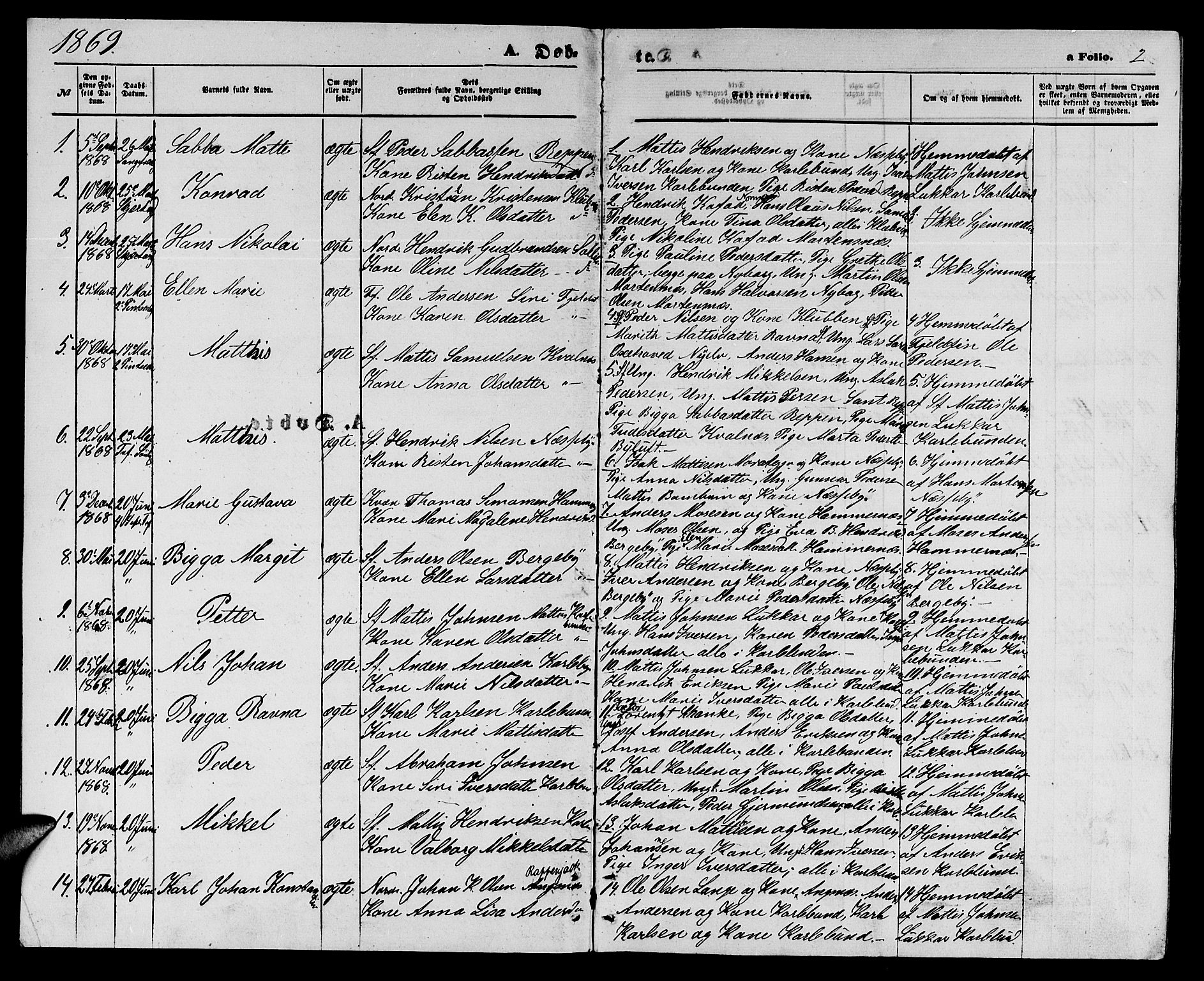 Nesseby sokneprestkontor, AV/SATØ-S-1330/H/Hb/L0003klokker: Klokkerbok nr. 3, 1869-1876, s. 2
