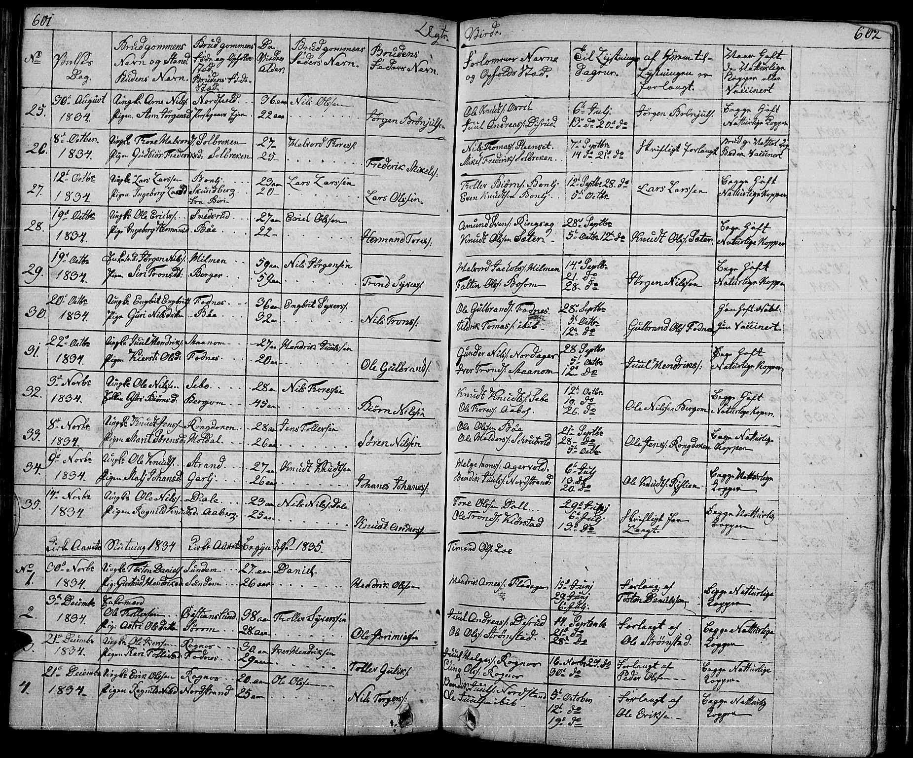 Nord-Aurdal prestekontor, AV/SAH-PREST-132/H/Ha/Hab/L0001: Klokkerbok nr. 1, 1834-1887, s. 601-602