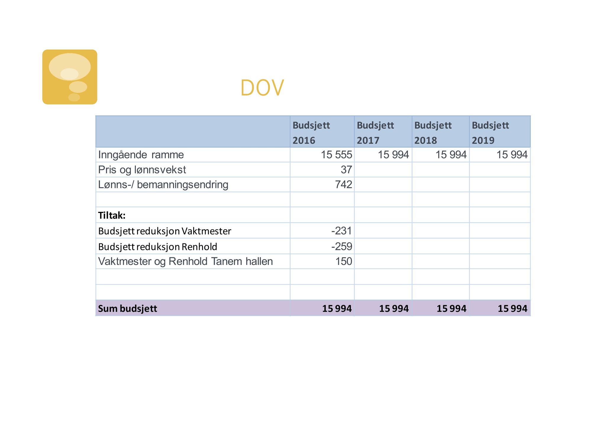 Klæbu Kommune, TRKO/KK/02-FS/L008: Formannsskapet - Møtedokumenter, 2015, s. 3508