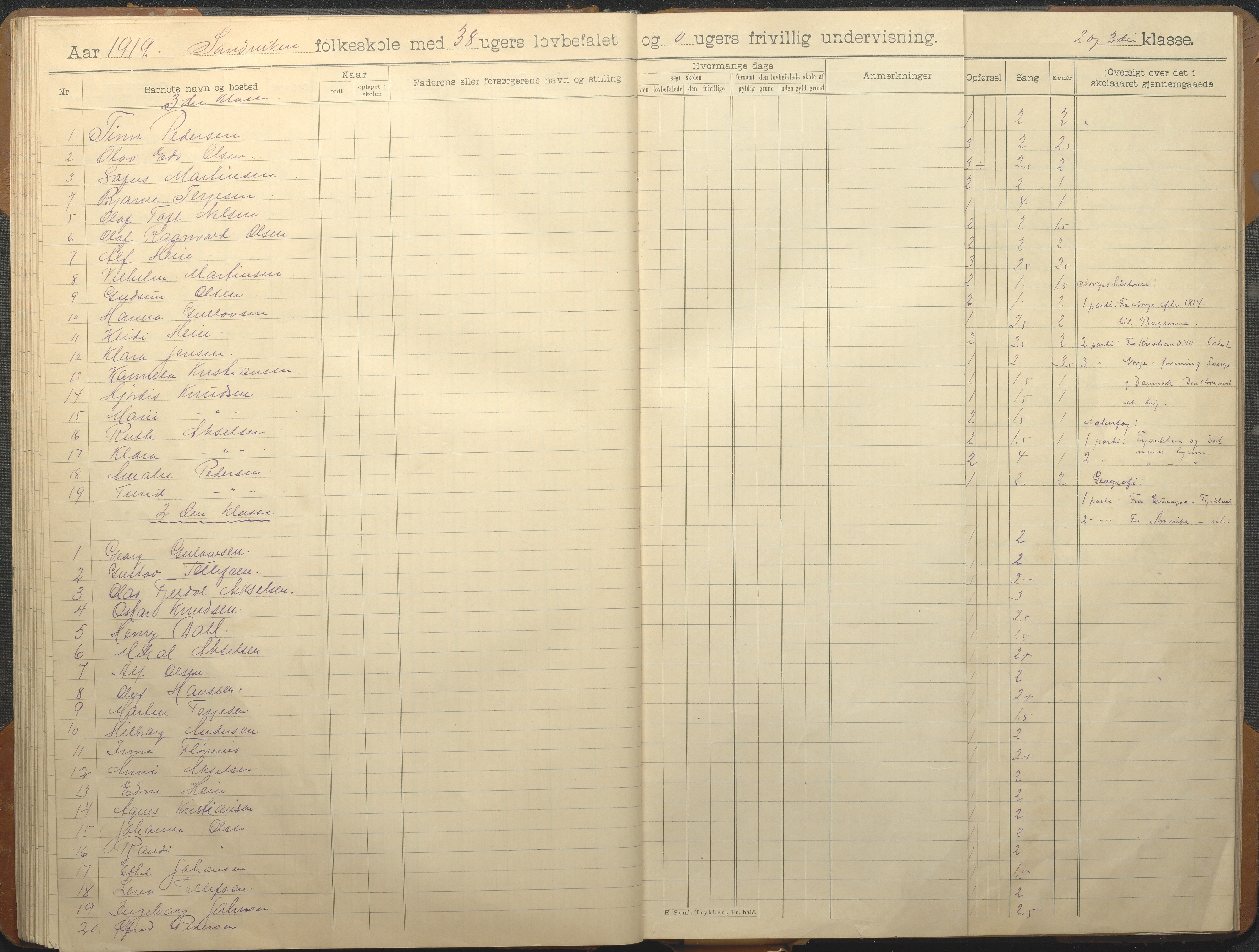 Hisøy kommune frem til 1991, AAKS/KA0922-PK/33/L0008: Skoleprotokoll, 1902-1933