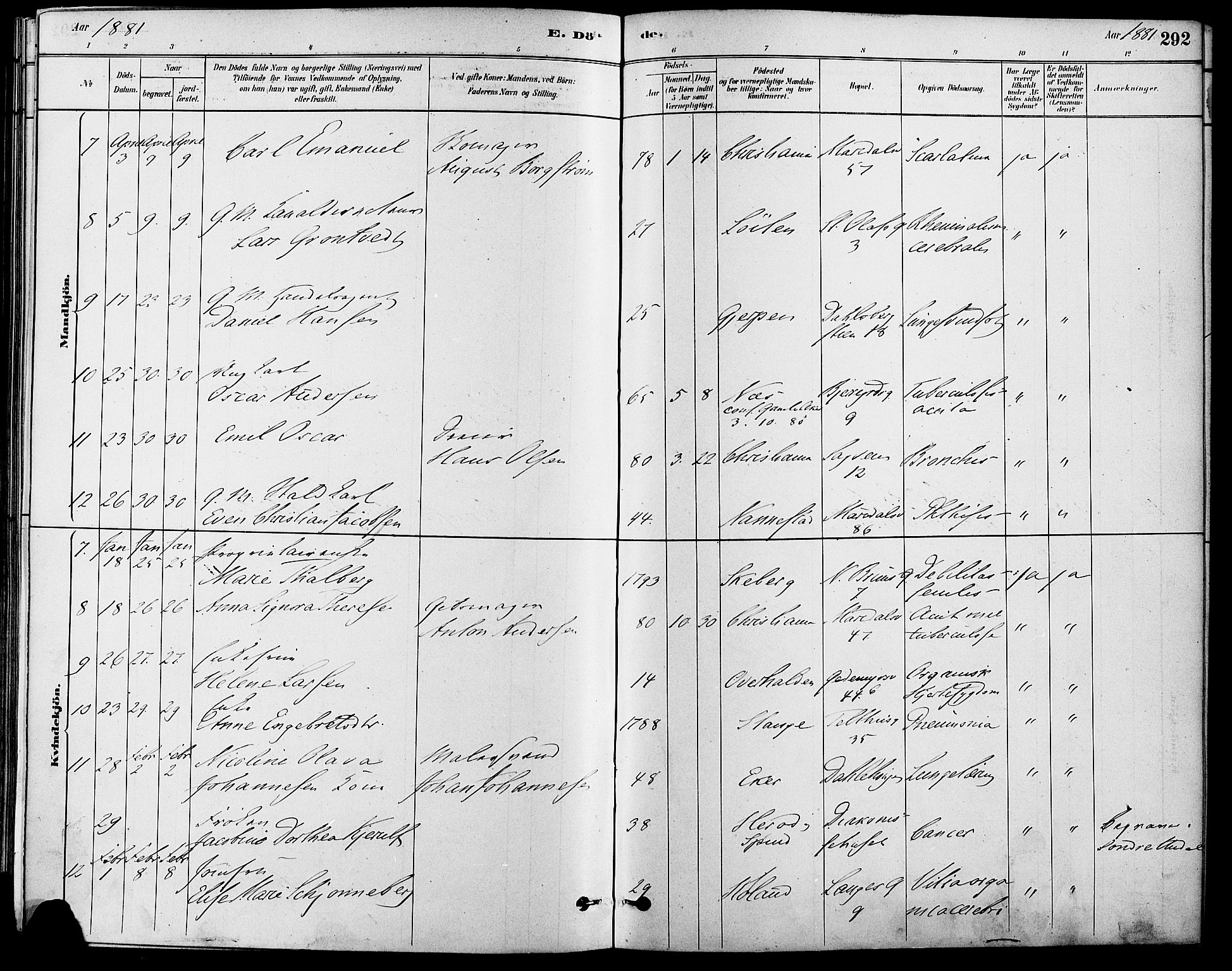 Gamle Aker prestekontor Kirkebøker, SAO/A-10617a/F/L0006: Ministerialbok nr. 6, 1880-1887, s. 292