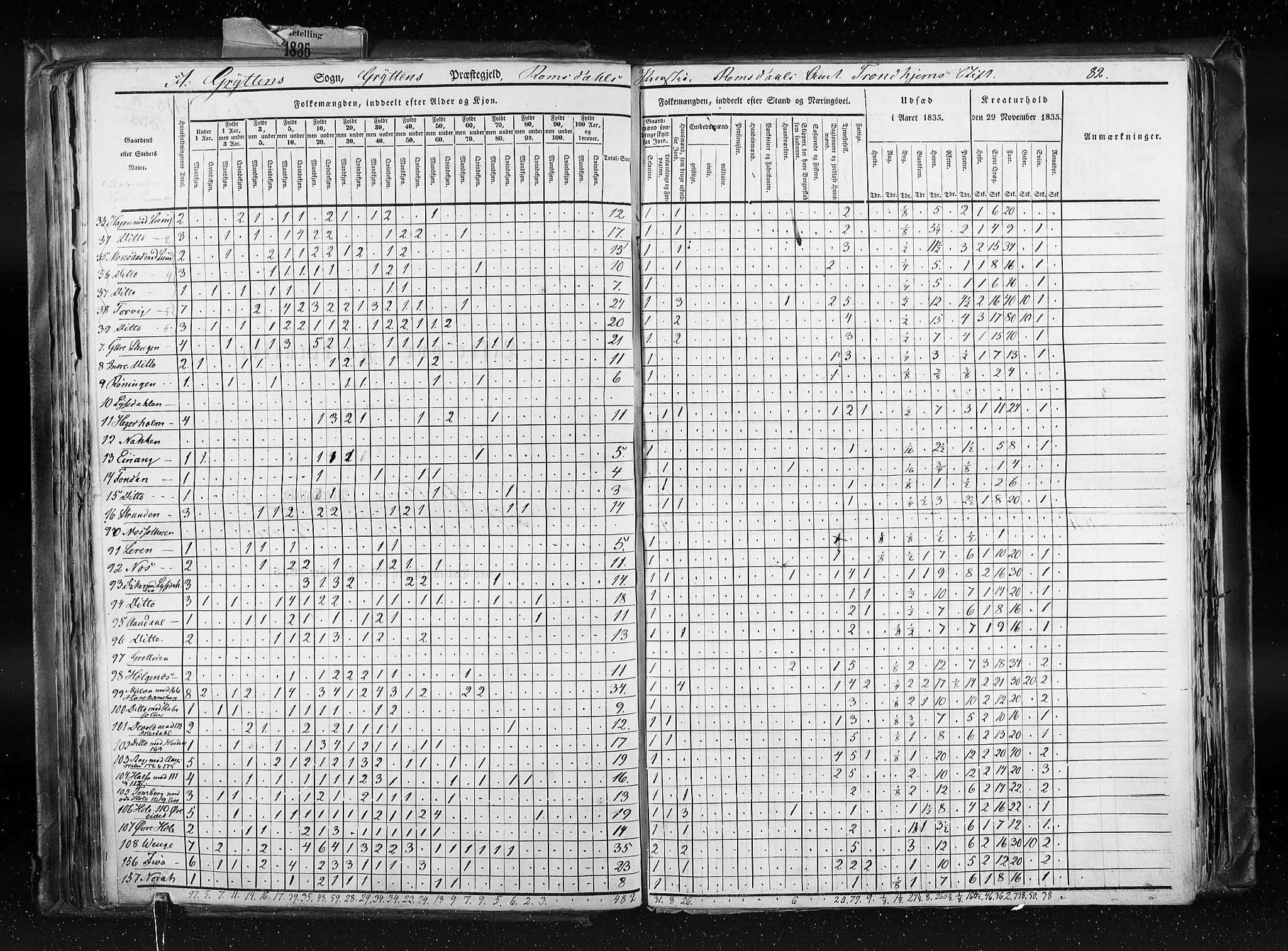 RA, Folketellingen 1835, bind 8: Romsdal amt og Søndre Trondhjem amt, 1835, s. 82