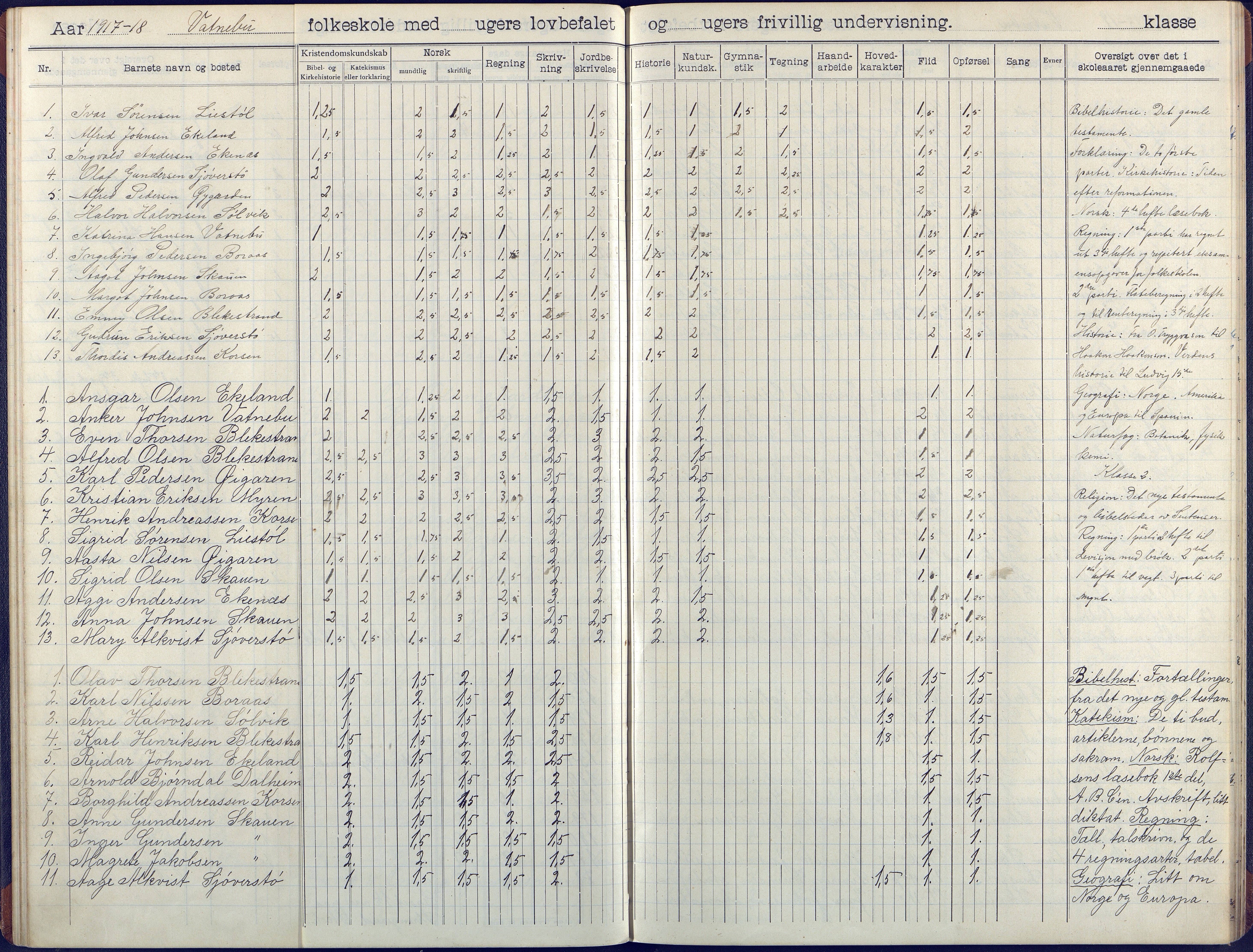 Flosta kommune, Vatnebu skole, AAKS/KA0916-550d/F3/L0003: Skoleprotokoll, 1908-1924