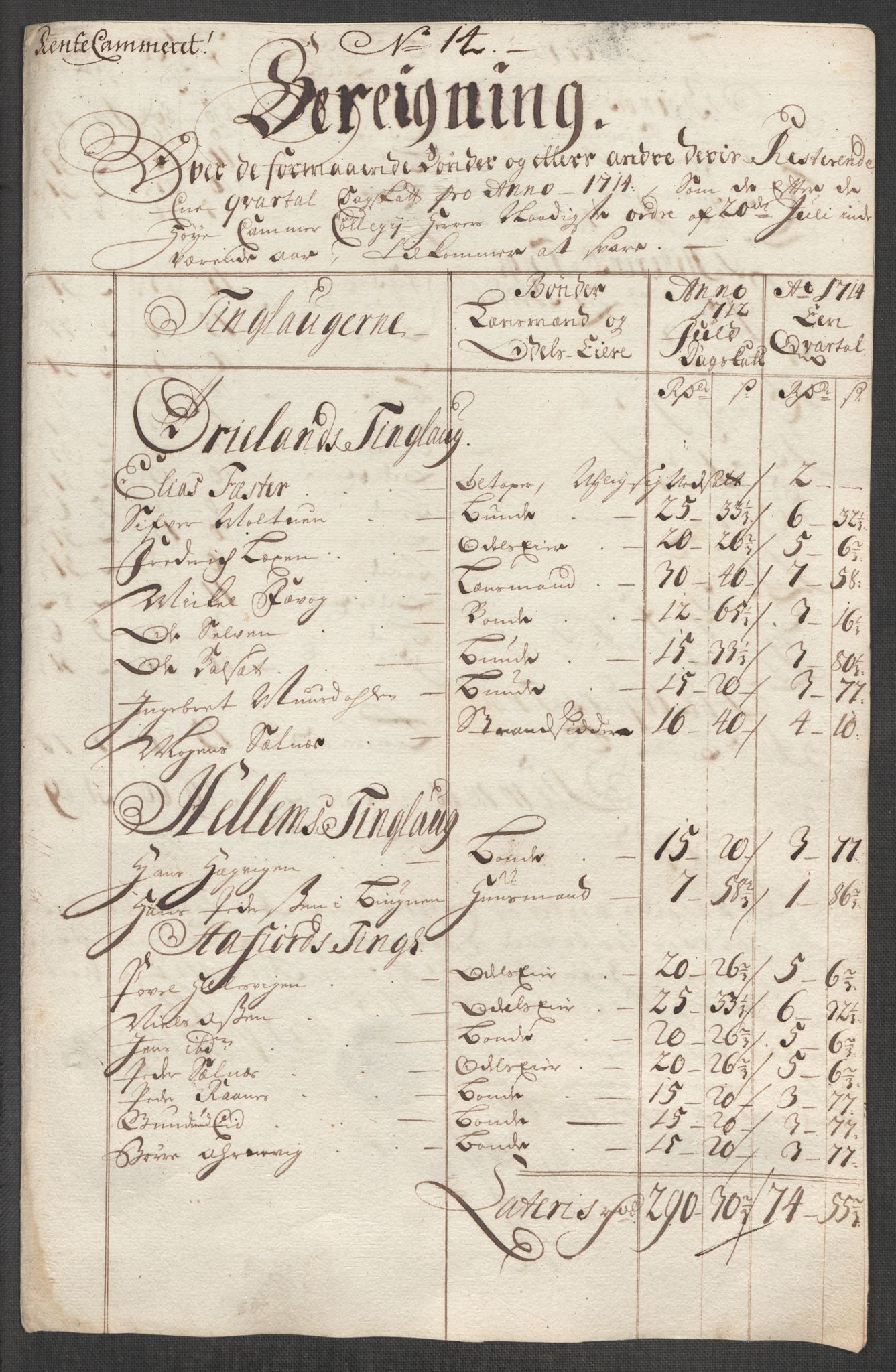 Rentekammeret inntil 1814, Reviderte regnskaper, Fogderegnskap, RA/EA-4092/R57/L3863: Fogderegnskap Fosen, 1715, s. 134