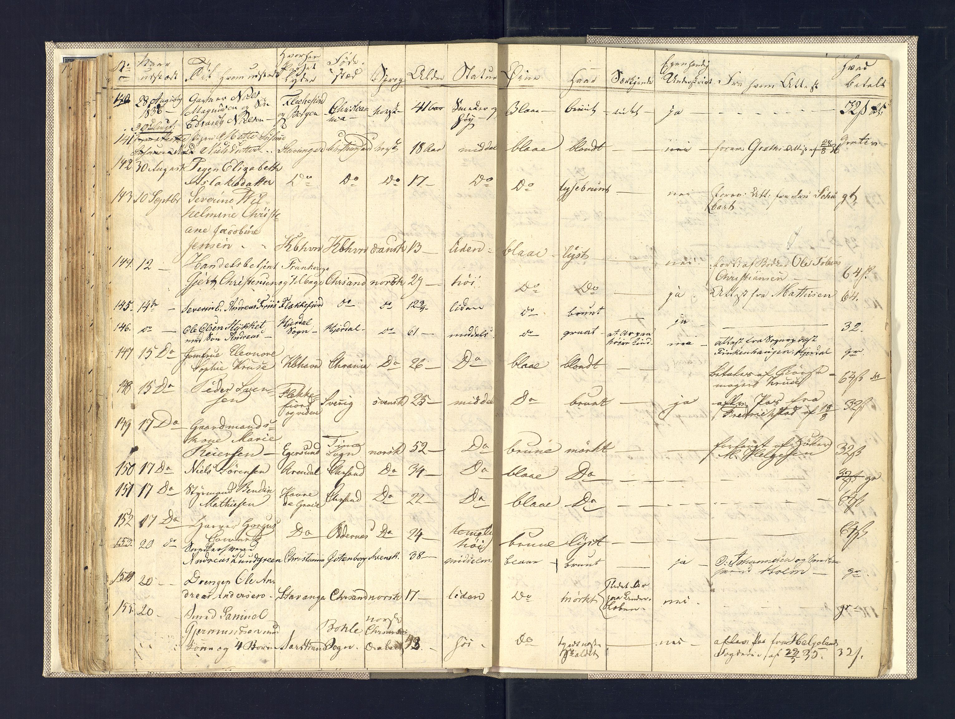 Kristiansand politikammer, AV/SAK-1243-0004/K/Ka/L0224F: Reisepassprotokoll utstedte reisepass, 1820-1837, s. 70