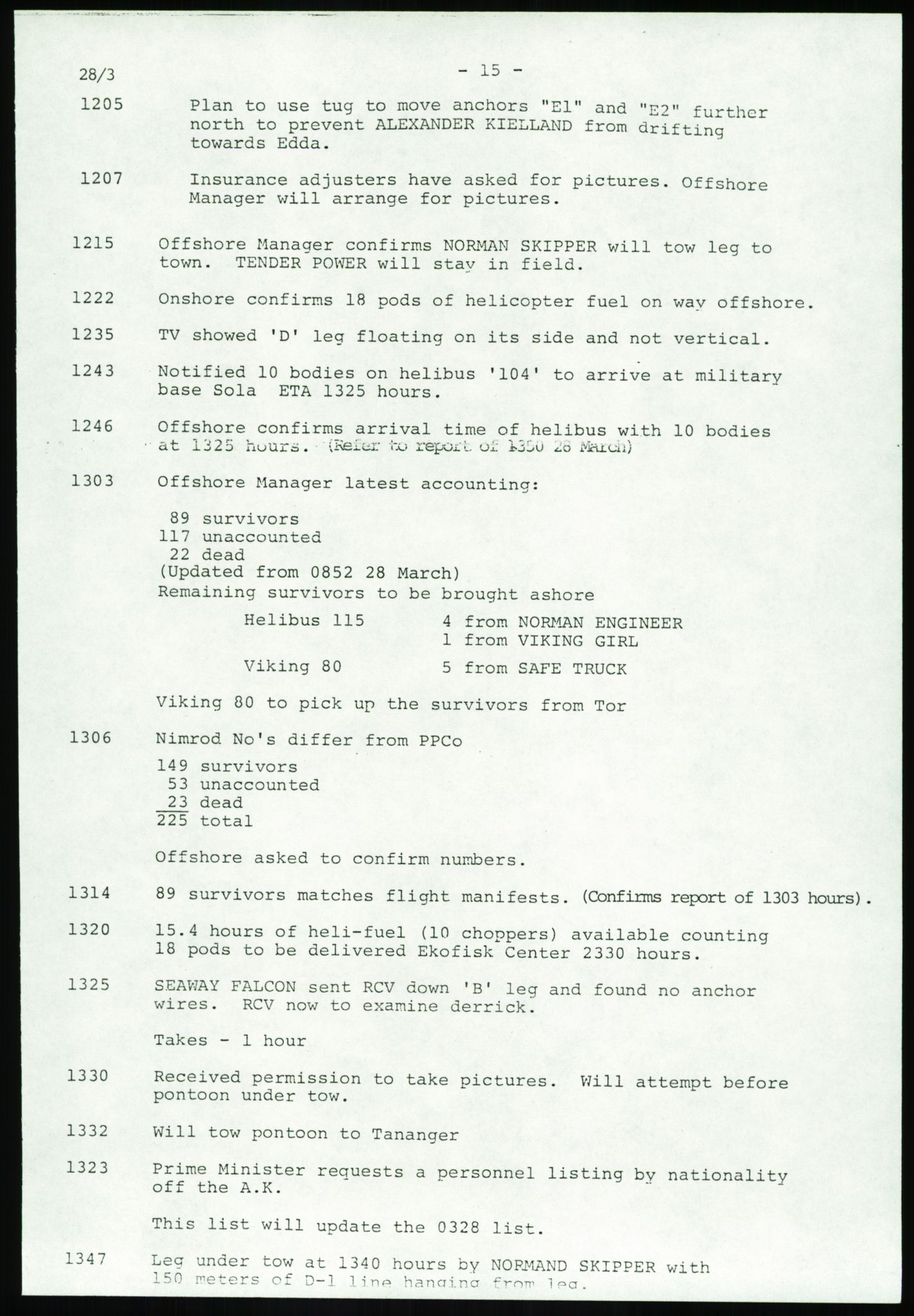 Justisdepartementet, Granskningskommisjonen ved Alexander Kielland-ulykken 27.3.1980, AV/RA-S-1165/D/L0017: P Hjelpefartøy (Doku.liste + P1-P6 av 6)/Q Hovedredningssentralen (Q0-Q27 av 27), 1980-1981, s. 79