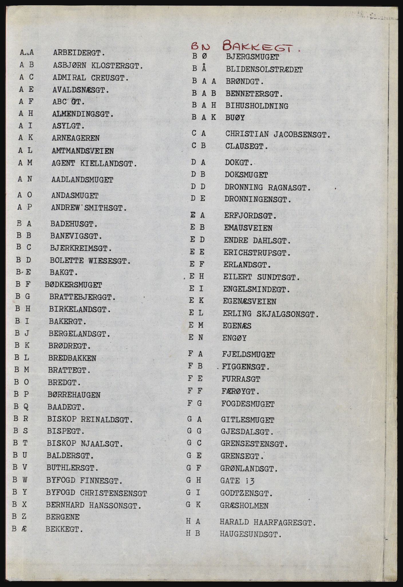 SAST, Avskrift av folketellingen 1920 for Stavanger kjøpstad, 1920, s. 1055