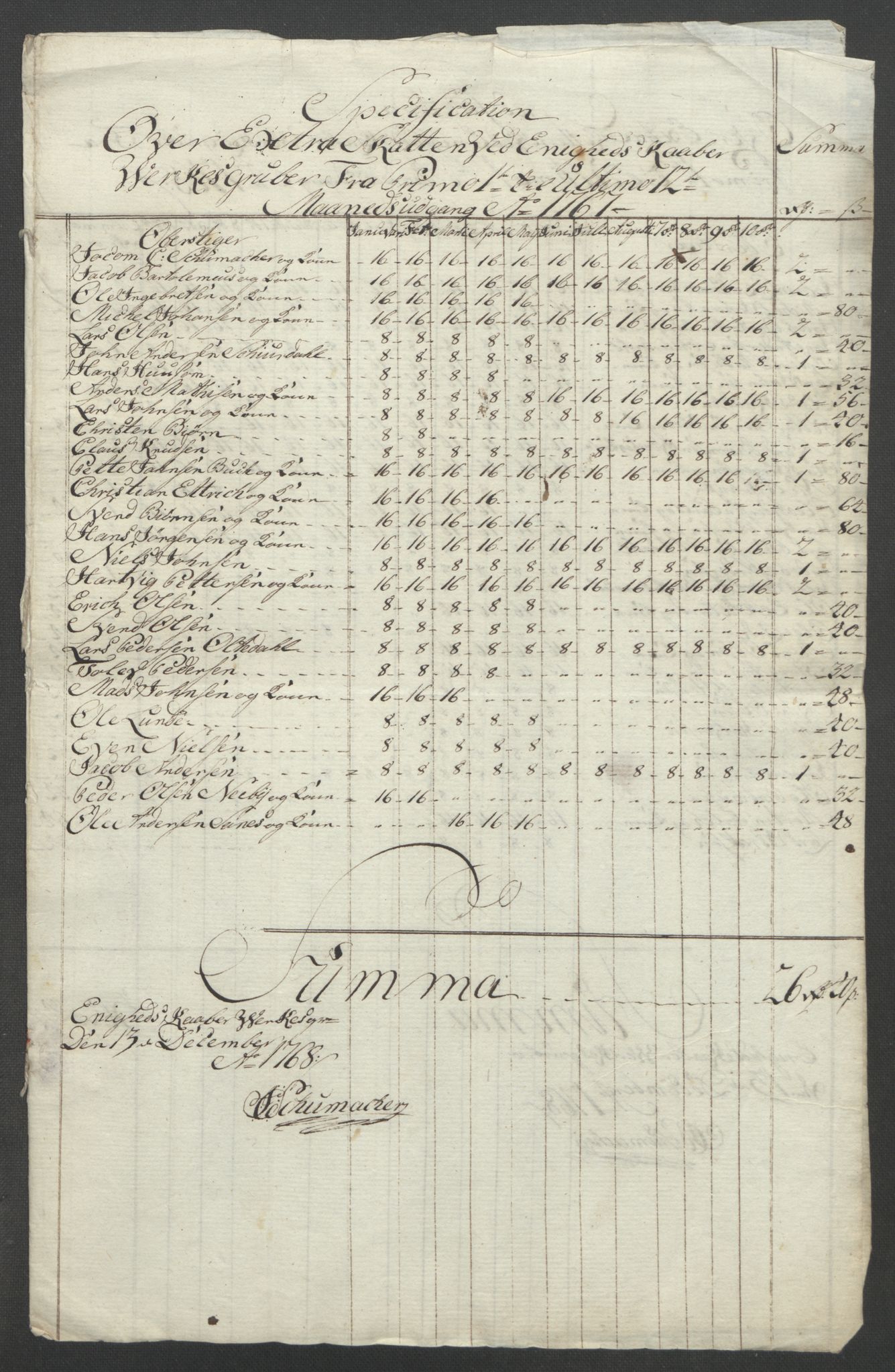 Rentekammeret inntil 1814, Reviderte regnskaper, Fogderegnskap, RA/EA-4092/R47/L2972: Ekstraskatten Ryfylke, 1762-1780, s. 104
