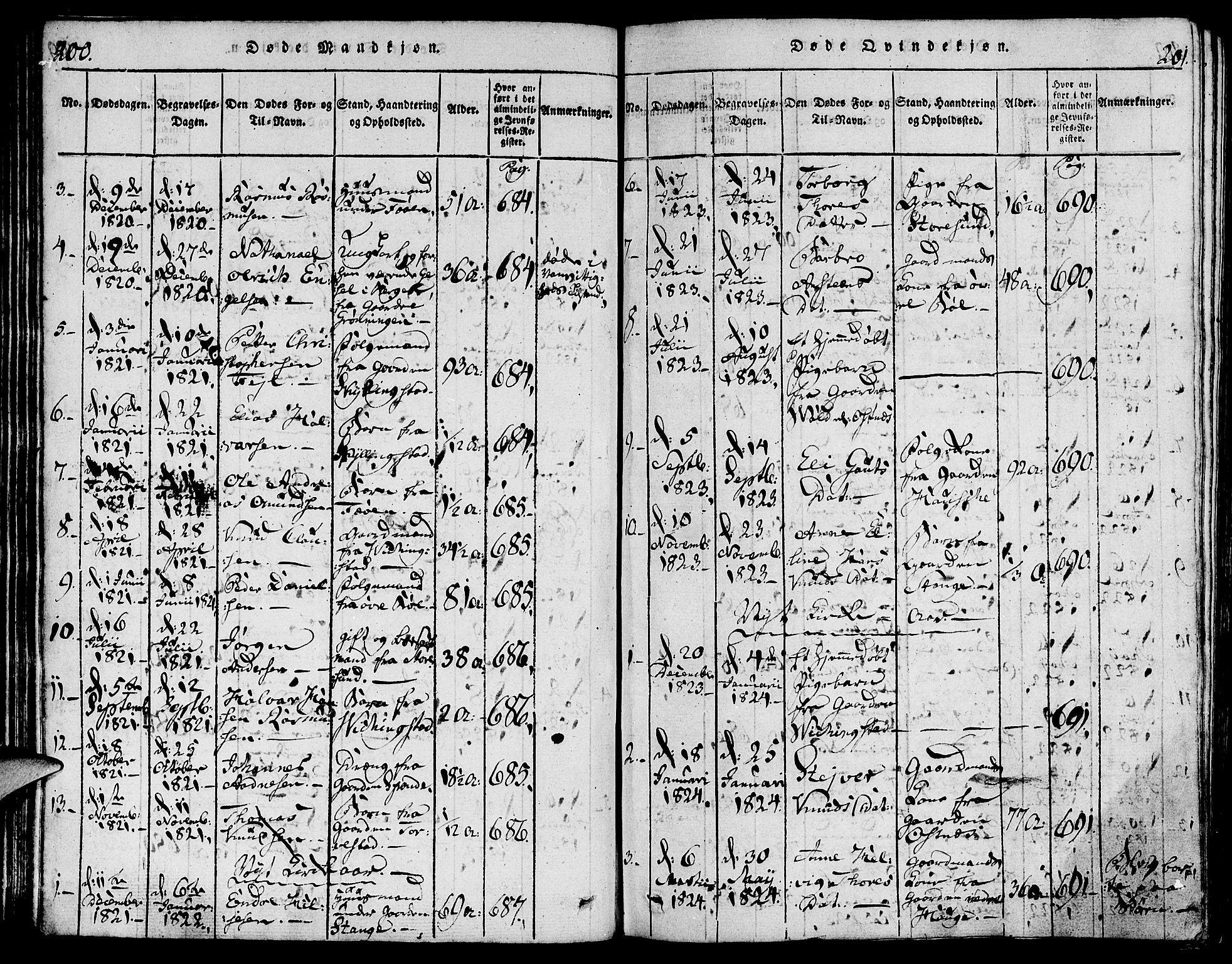 Torvastad sokneprestkontor, AV/SAST-A -101857/H/Ha/Haa/L0004: Ministerialbok nr. A 3 /1, 1817-1836, s. 200-201