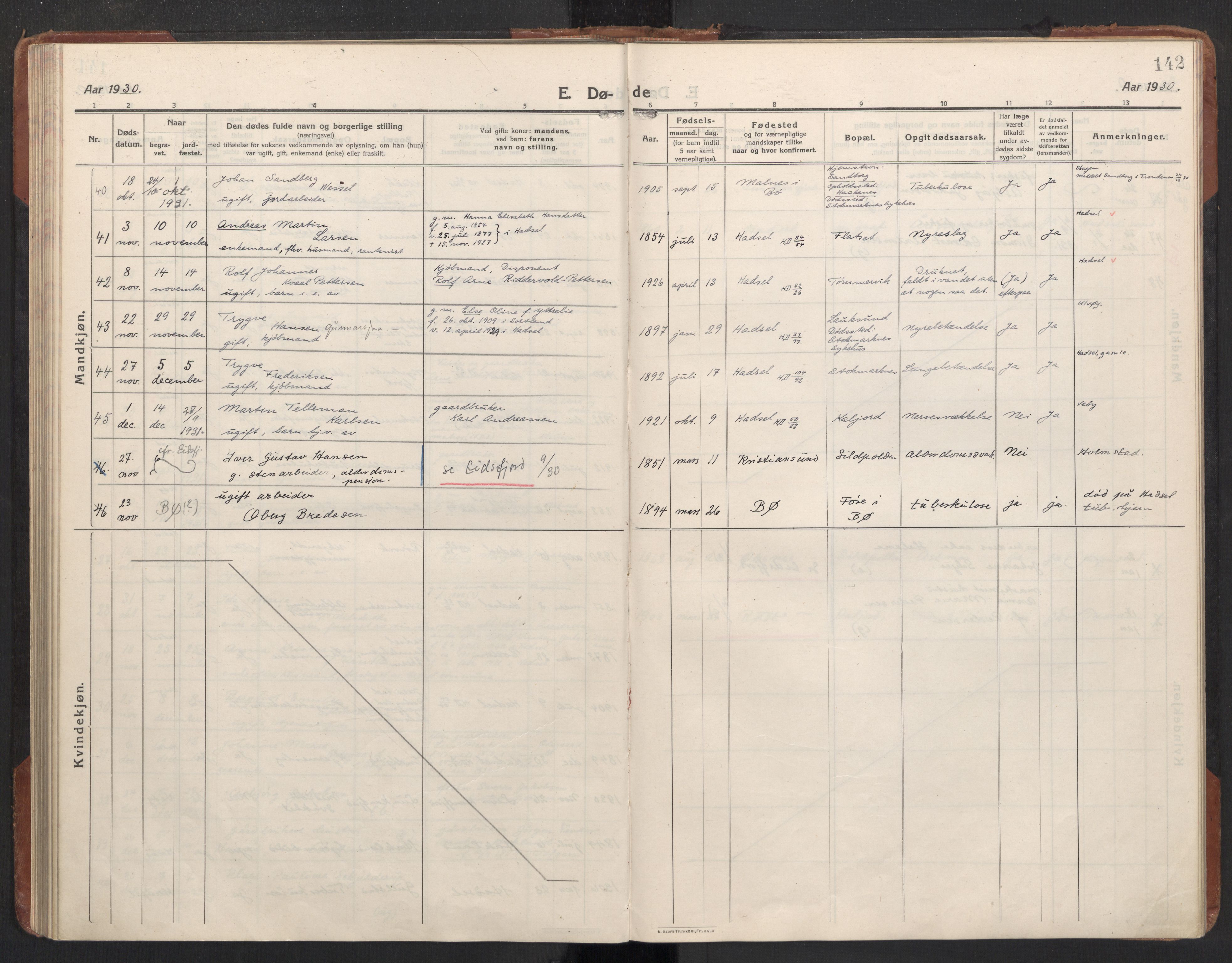 Ministerialprotokoller, klokkerbøker og fødselsregistre - Nordland, AV/SAT-A-1459/888/L1269: Klokkerbok nr. 888C11, 1913-1937, s. 142