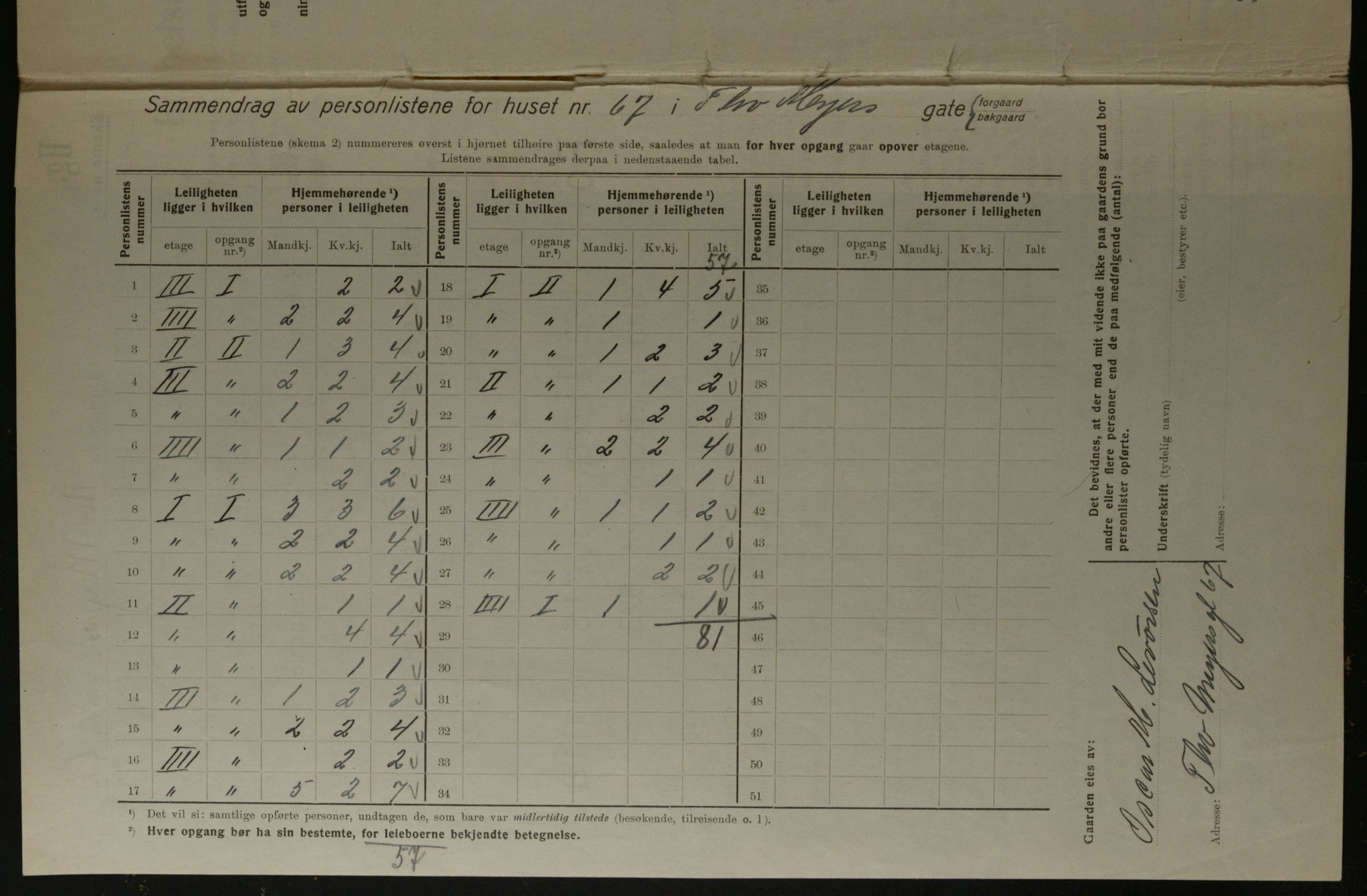 OBA, Kommunal folketelling 1.12.1923 for Kristiania, 1923, s. 122409