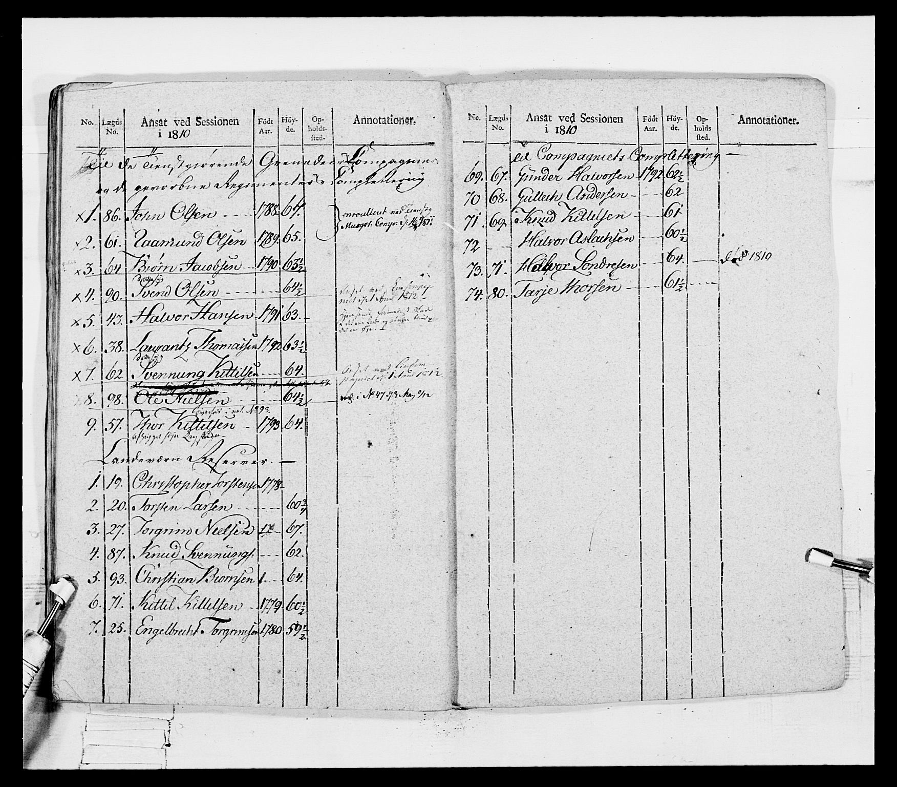 Generalitets- og kommissariatskollegiet, Det kongelige norske kommissariatskollegium, AV/RA-EA-5420/E/Eh/L0116: Telemarkske nasjonale infanteriregiment, 1810, s. 397