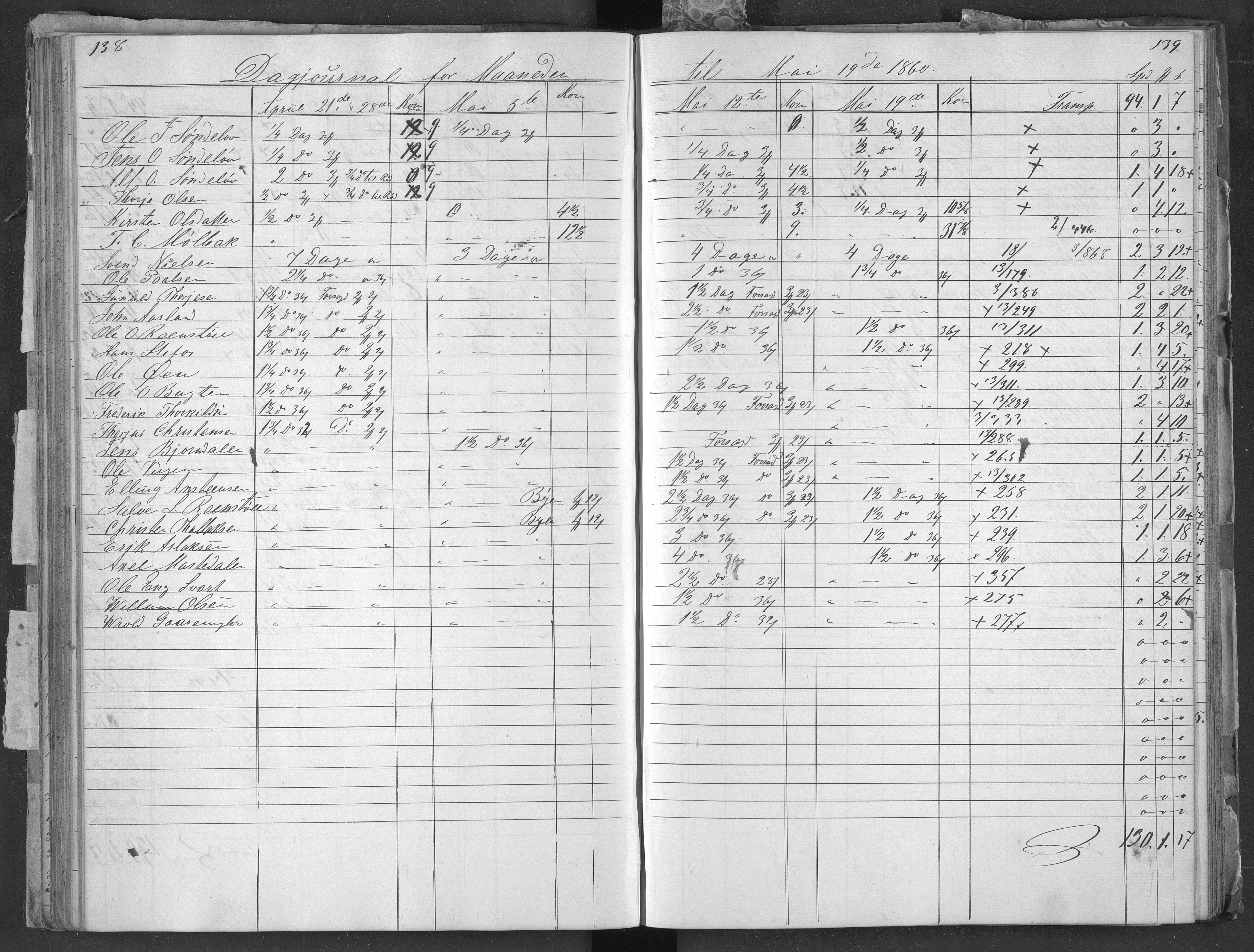 Egelands Jernverk, AAKS/PA-1907/01/L0062: Regnskapsbok. Søndeled , 1853-1864, s. 137-138