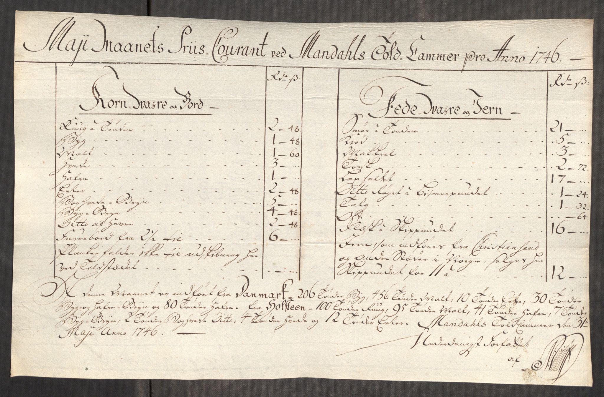 Rentekammeret inntil 1814, Realistisk ordnet avdeling, AV/RA-EA-4070/Oe/L0003: [Ø1]: Priskuranter, 1745-1748, s. 426