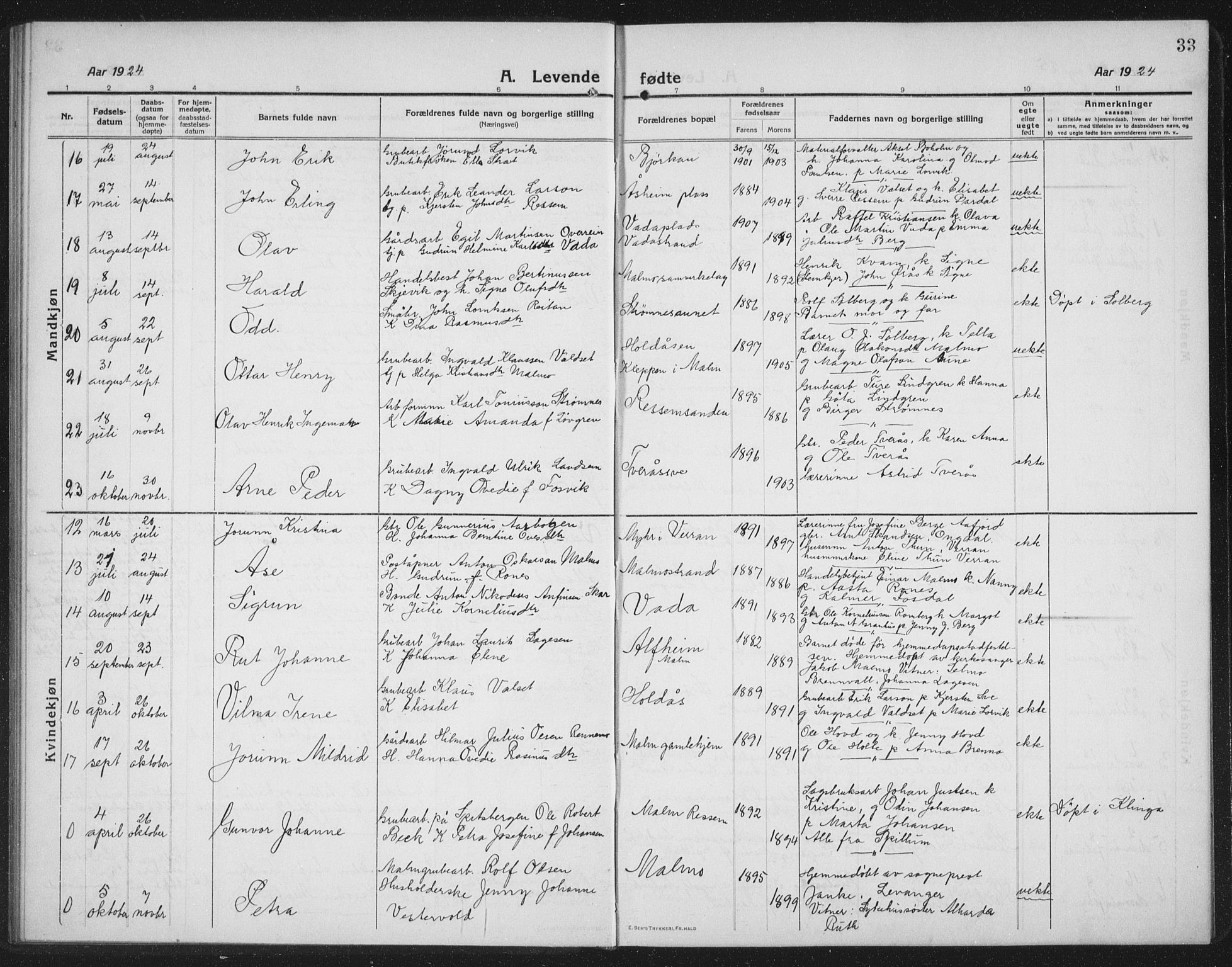 Ministerialprotokoller, klokkerbøker og fødselsregistre - Nord-Trøndelag, AV/SAT-A-1458/745/L0434: Klokkerbok nr. 745C03, 1914-1937, s. 33