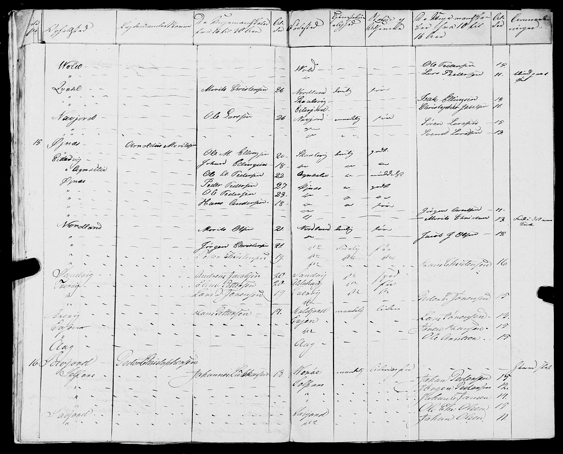 Fylkesmannen i Nordland, AV/SAT-A-0499/1.1/R/Ra/L0018: --, 1809-1836, s. 219