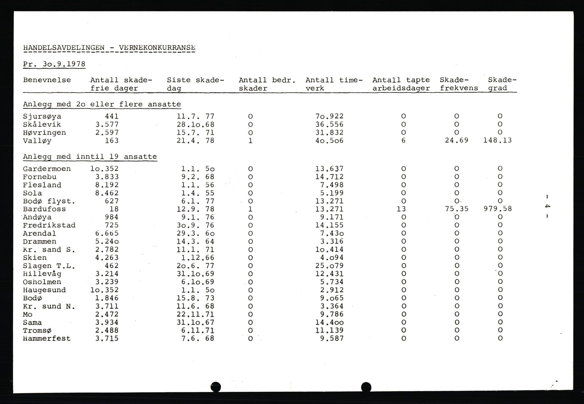 Pa 0982 - Esso Norge A/S, AV/SAST-A-100448/X/Xd/L0001: Esso Extra Nytt, 1977-1980