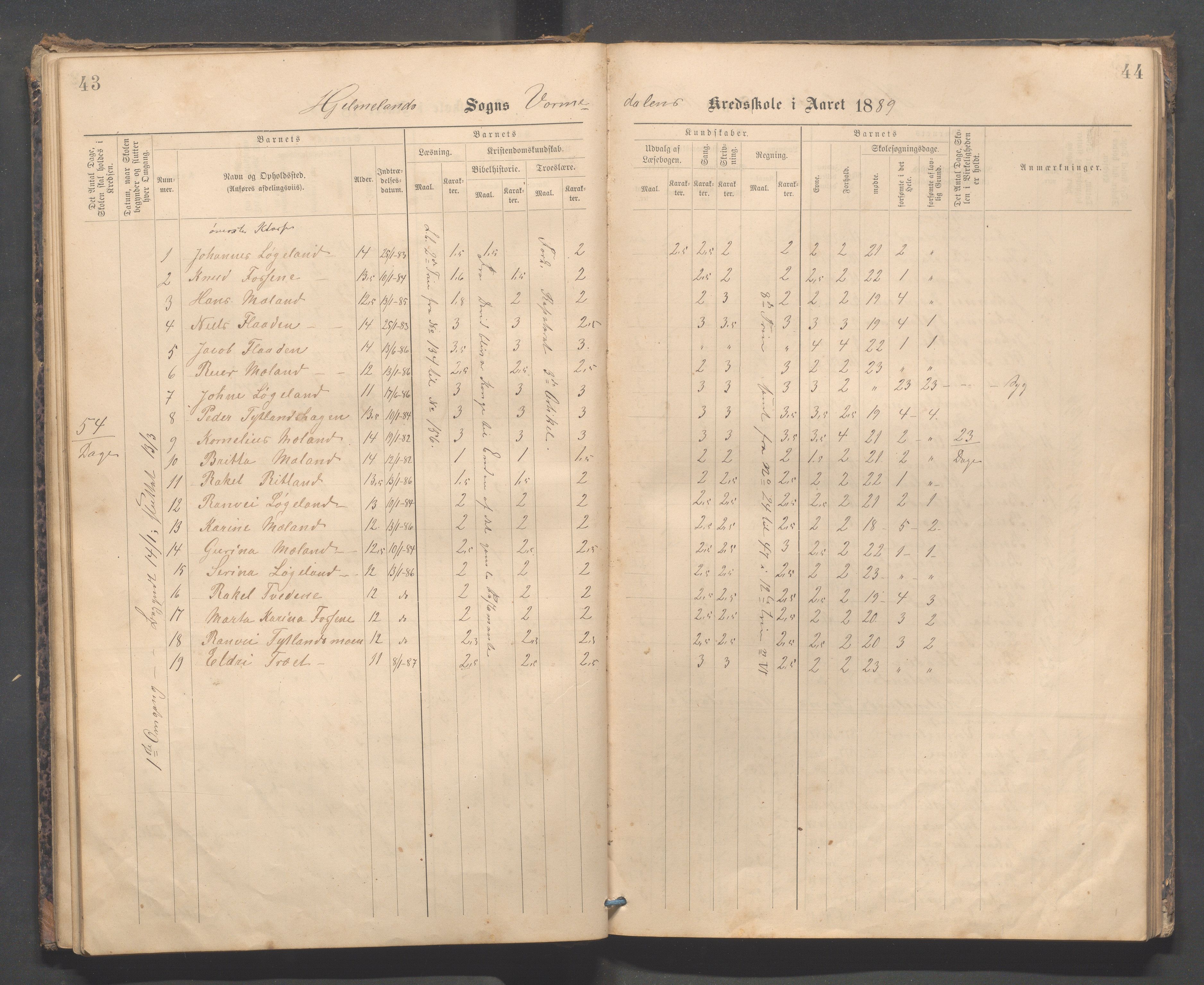 Hjelmeland kommune - Vormedalen skule, IKAR/K-102543/H/L0001: Skoleprotokoll - Vormedal,Vormeland,Fundingsland, 1885-1904, s. 43-44