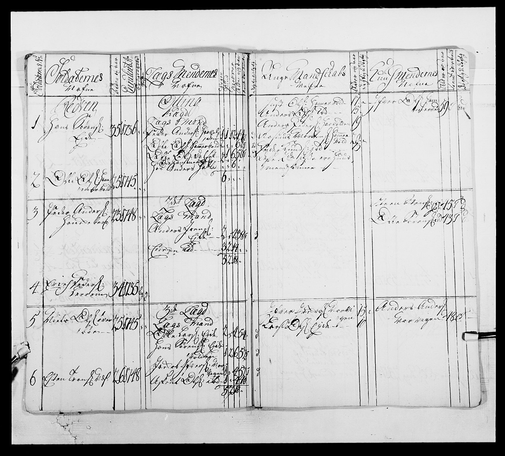 Kommanderende general (KG I) med Det norske krigsdirektorium, AV/RA-EA-5419/E/Ea/L0512: 2. Trondheimske regiment, 1746-1749, s. 360