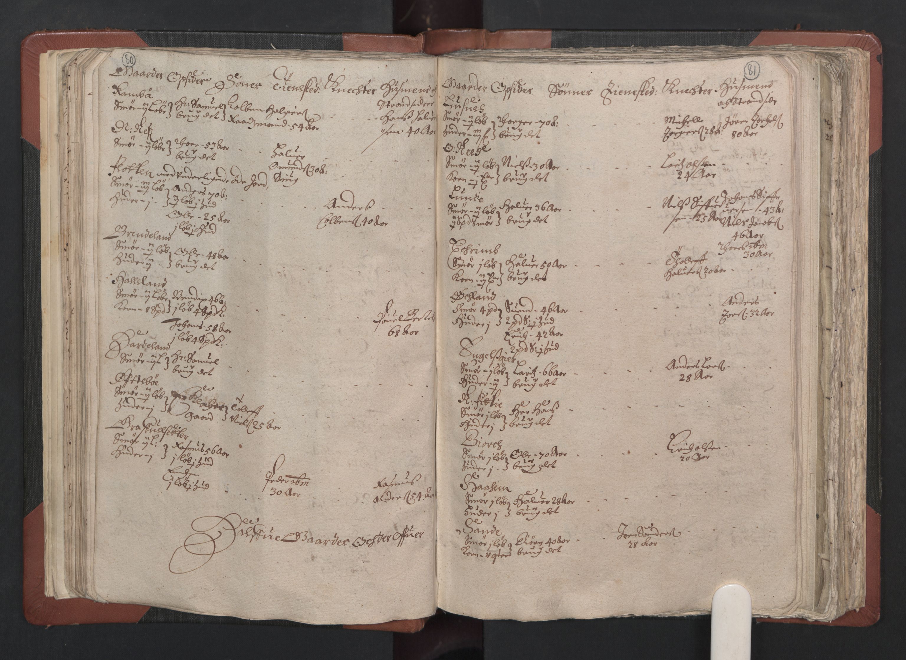 RA, Fogdenes og sorenskrivernes manntall 1664-1666, nr. 13: Nordhordland fogderi og Sunnhordland fogderi, 1665, s. 80-81