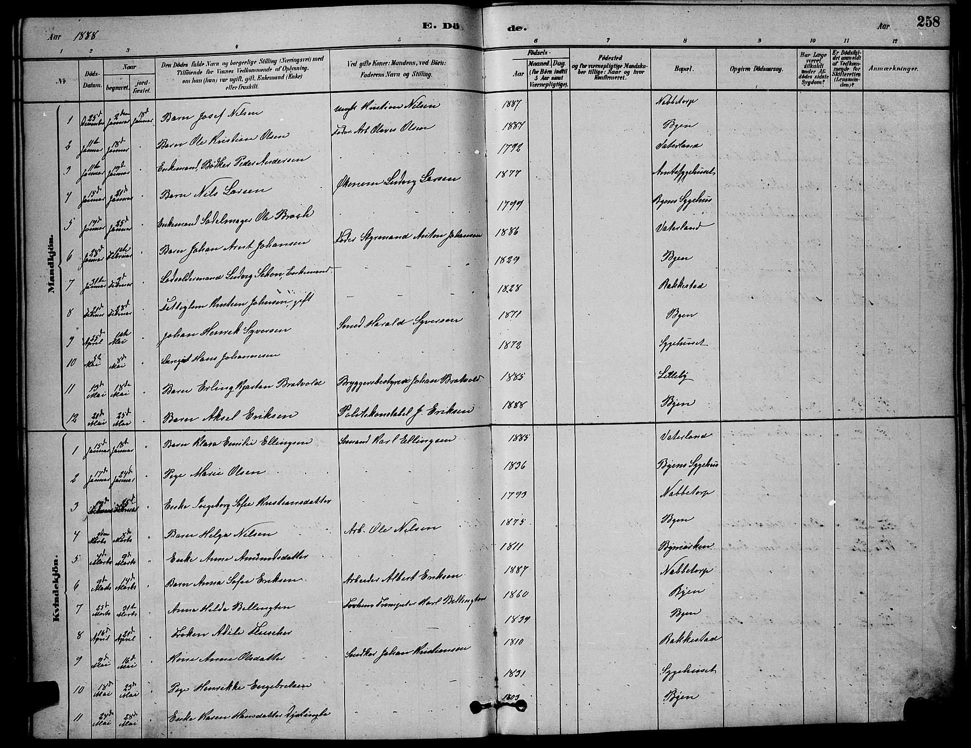 Østre Fredrikstad prestekontor Kirkebøker, AV/SAO-A-10907/G/Ga/L0001: Klokkerbok nr. 1, 1880-1899, s. 258