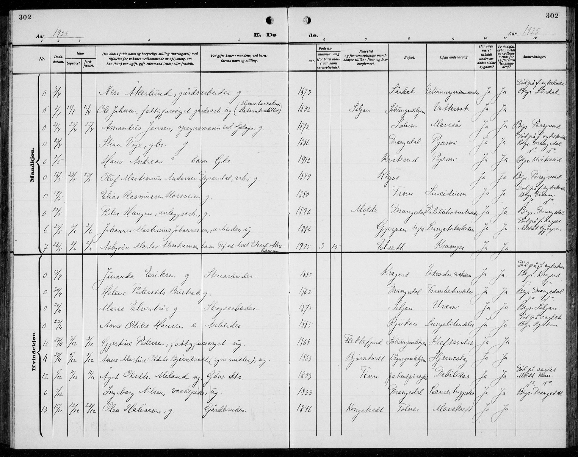 Solum kirkebøker, AV/SAKO-A-306/G/Ga/L0010: Klokkerbok nr. I 10, 1921-1937, s. 302