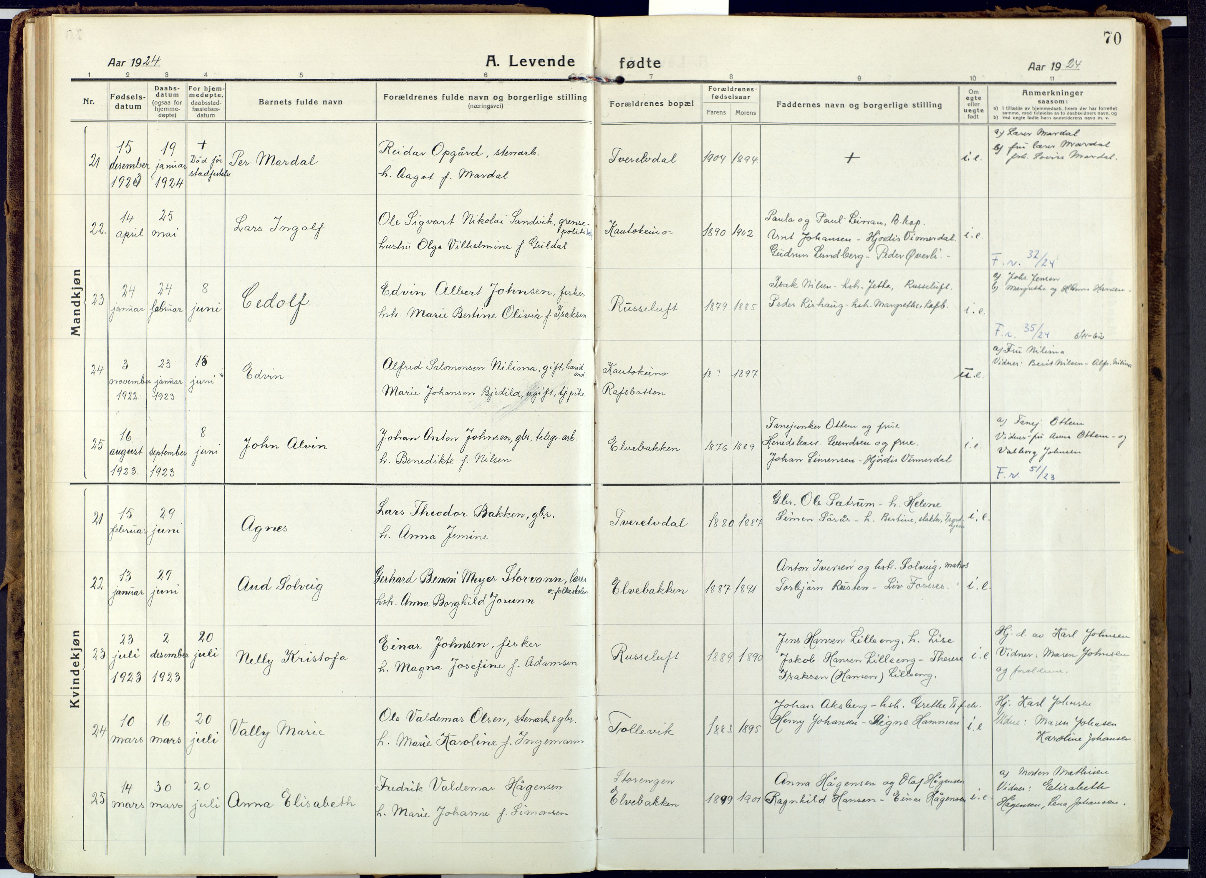 Alta sokneprestkontor, AV/SATØ-S-1338/H/Ha: Ministerialbok nr. 6, 1918-1931, s. 70