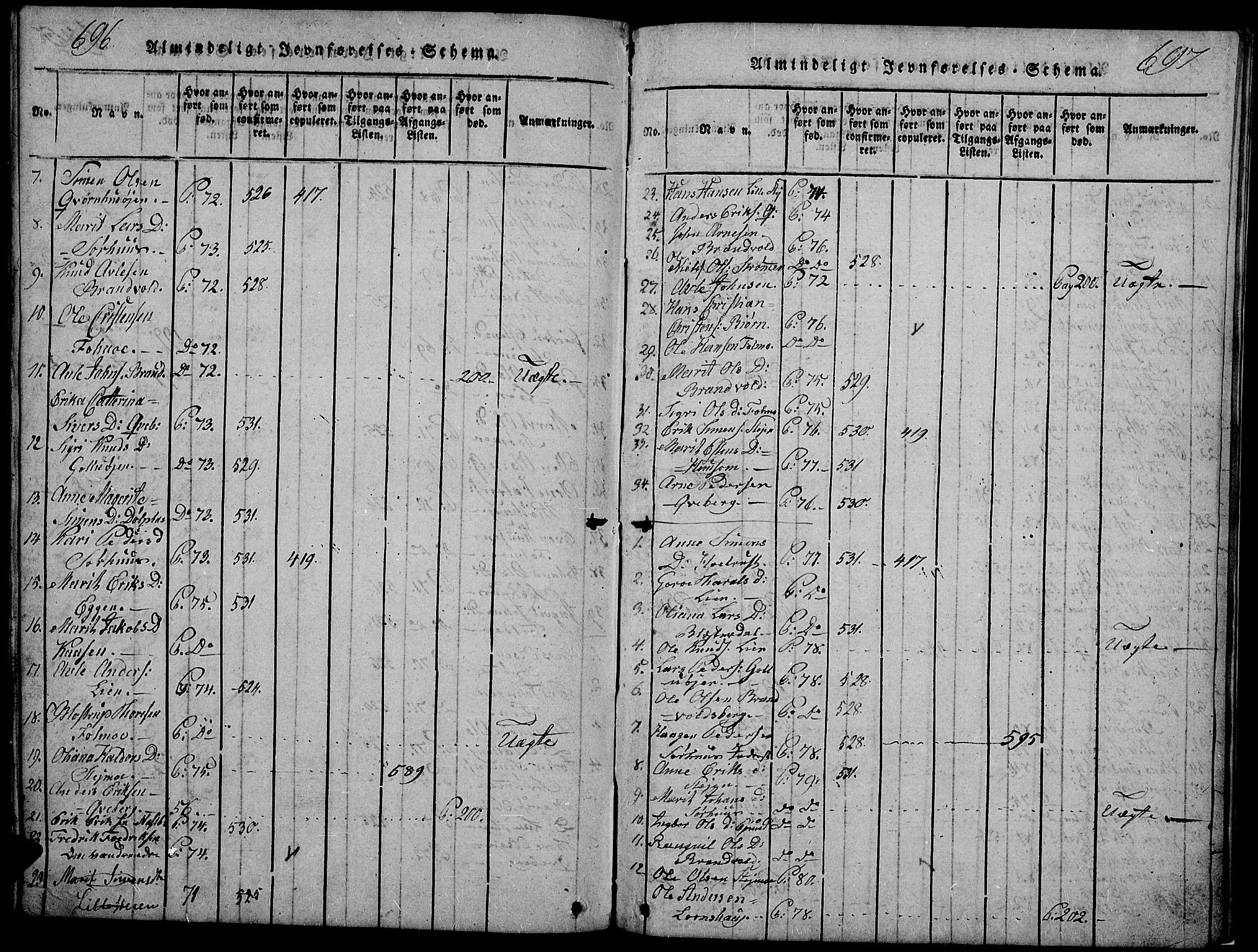 Tynset prestekontor, AV/SAH-PREST-058/H/Ha/Hab/L0002: Klokkerbok nr. 2, 1814-1862, s. 696-697