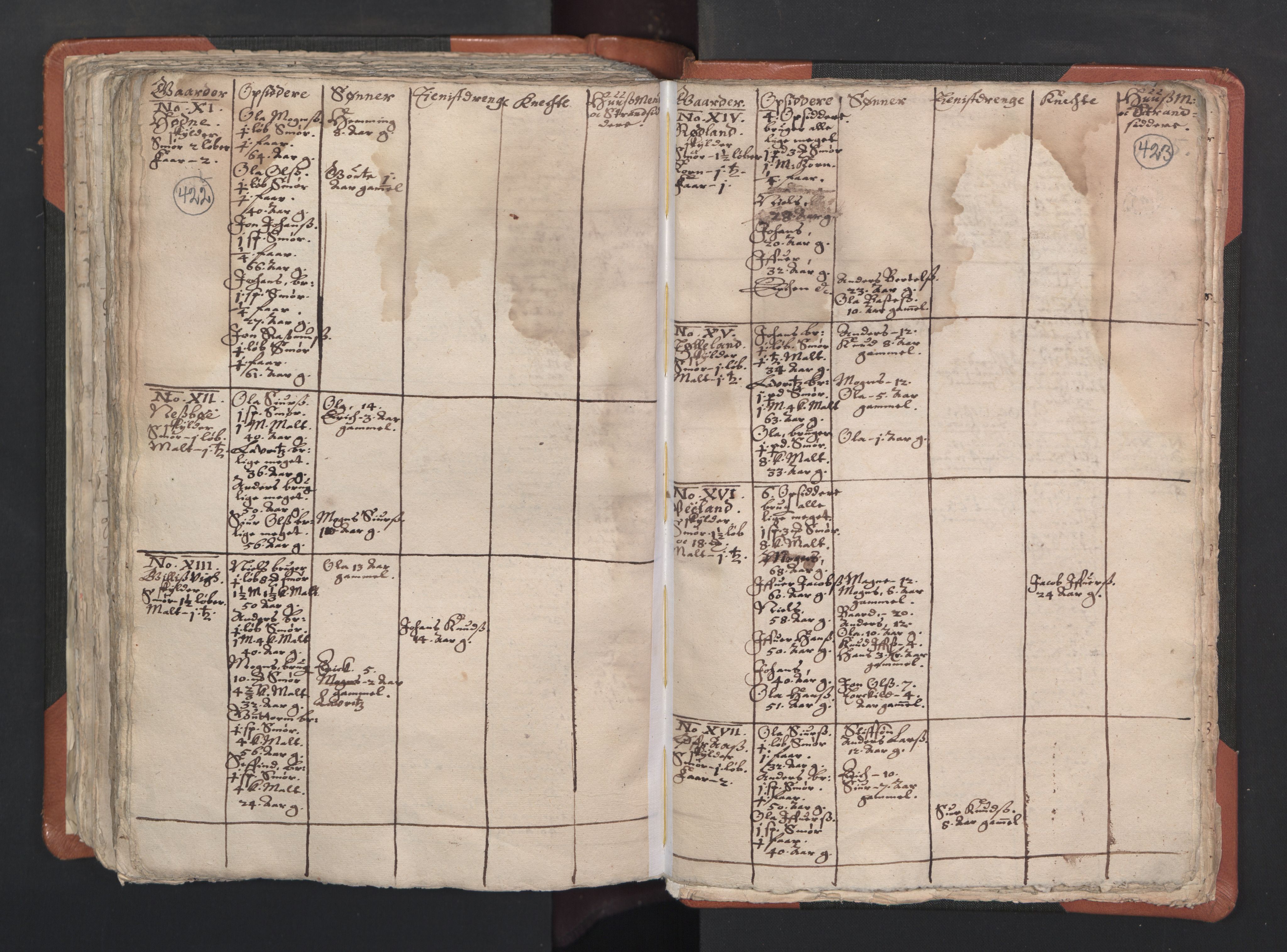 RA, Sogneprestenes manntall 1664-1666, nr. 22: Nordhordland prosti, 1664-1666, s. 422-423