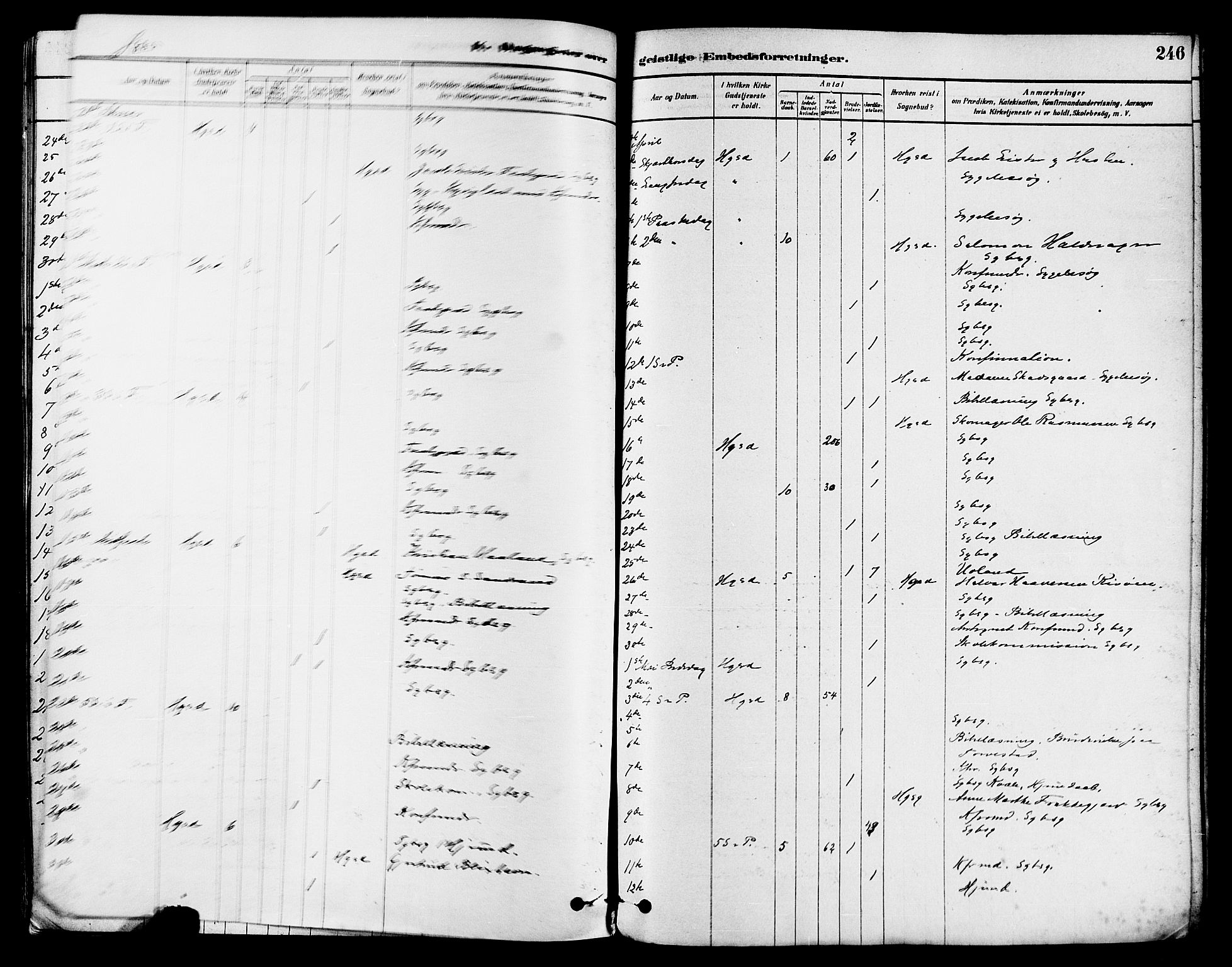 Haugesund sokneprestkontor, AV/SAST-A -101863/H/Ha/Haa/L0001: Ministerialbok nr. A 1, 1878-1885, s. 246