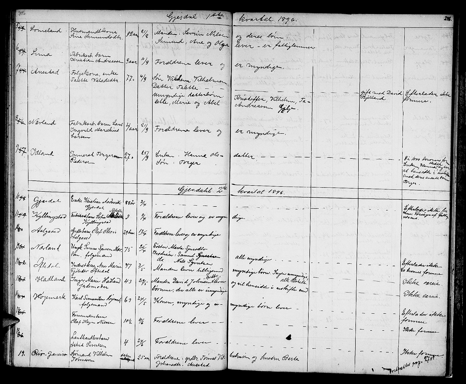 Jæren sorenskriveri, AV/SAST-A-100310/01/5/52/52B/L0001: DØDSFALLPROTOKOLL, 1869-1896, s. 245b-246a