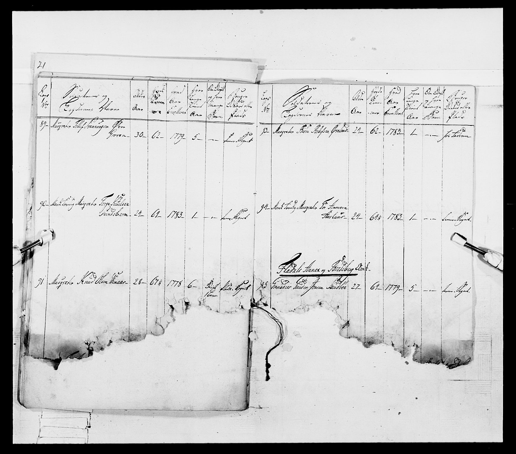 Generalitets- og kommissariatskollegiet, Det kongelige norske kommissariatskollegium, AV/RA-EA-5420/E/Eh/L0055: 2. Smålenske nasjonale infanteriregiment, 1777-1787, s. 155