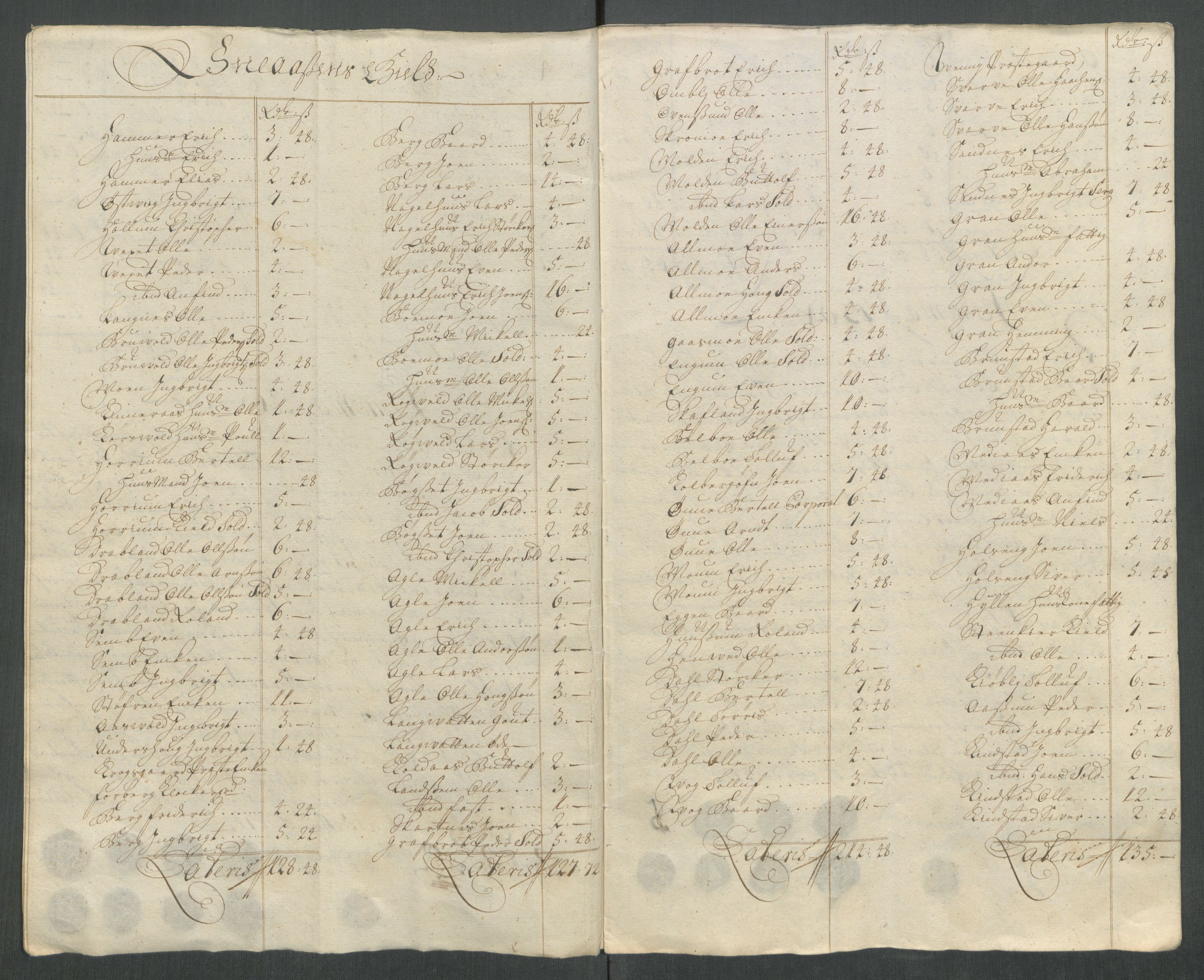 Rentekammeret inntil 1814, Reviderte regnskaper, Fogderegnskap, RA/EA-4092/R63/L4320: Fogderegnskap Inderøy, 1712, s. 163