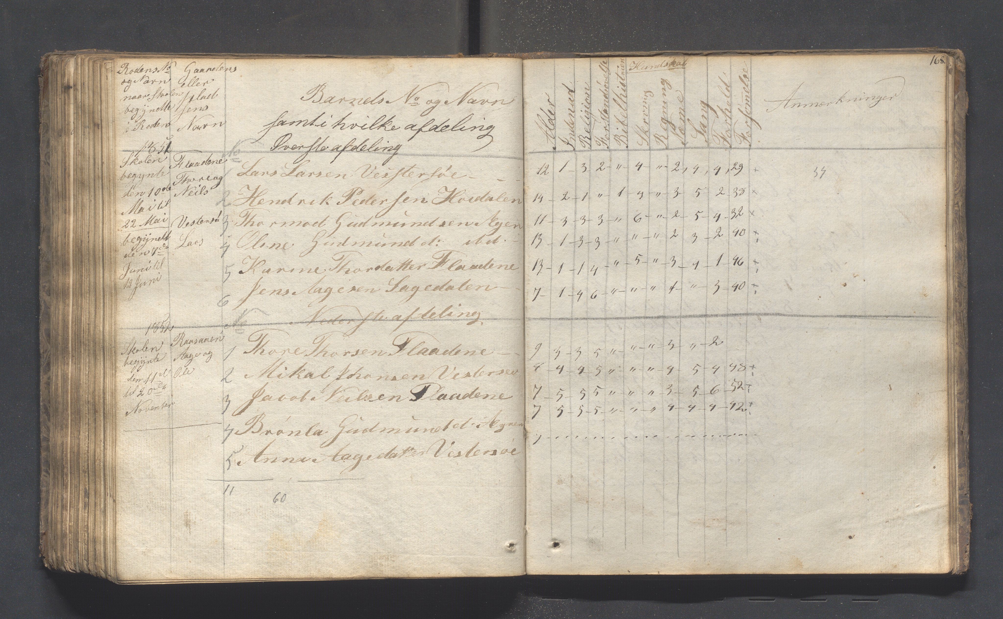 Hjelmeland kommune - Skolestyret, IKAR/K-102530/H/L0001: Skoleprotokoll - Syvende skoledistrikt, 1831-1856, s. 168