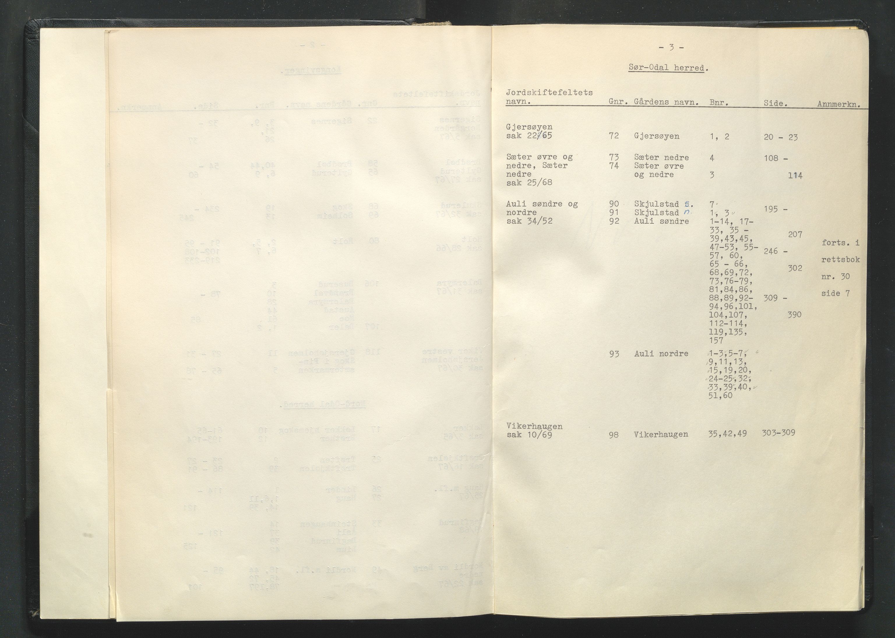 Glåmdal jordskifterett, AV/SAH-JORDSKIFTEH-003/G/Ga/L0015/0002: Rettsbøker / Rettsbok - nr. 28, 1968-1969