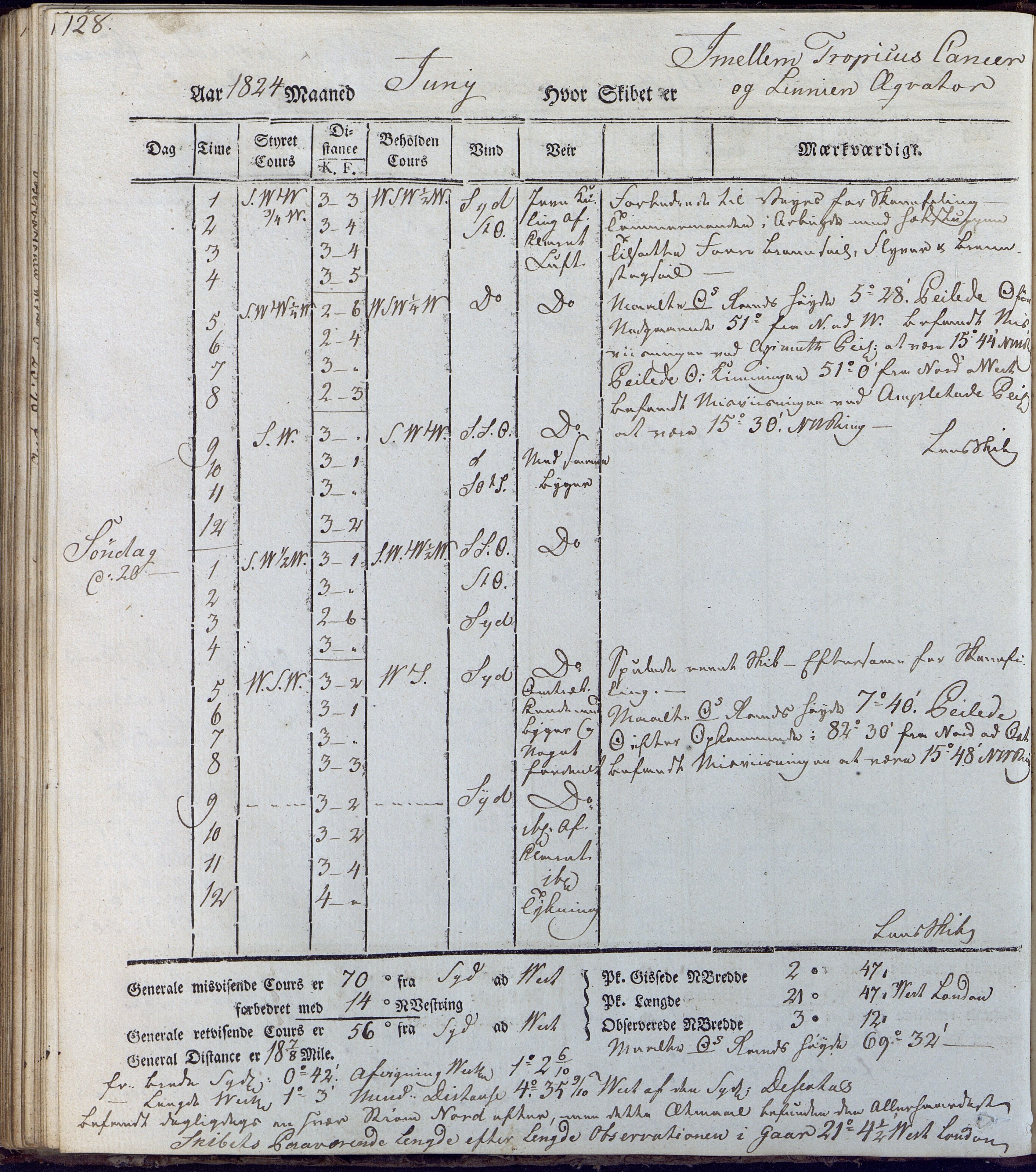 Fartøysarkivet, AAKS/PA-1934/F/L0231/0001: Neptunus (båttype ikke oppgitt) / Neptunus skipsjournal 1823-1824, 1823-1824, s. 128