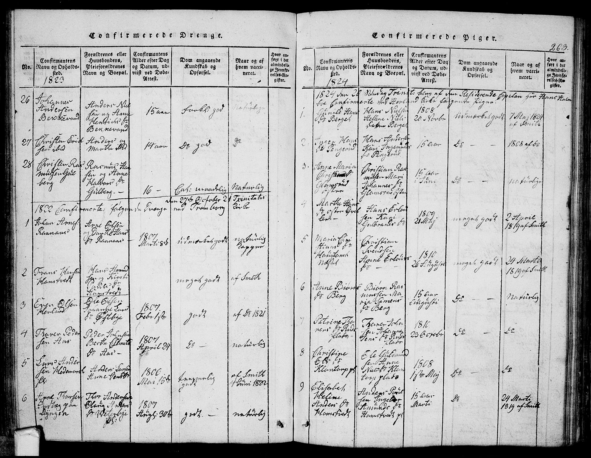 Eidsberg prestekontor Kirkebøker, SAO/A-10905/G/Ga/L0001: Klokkerbok nr. I 1, 1814-1831, s. 263