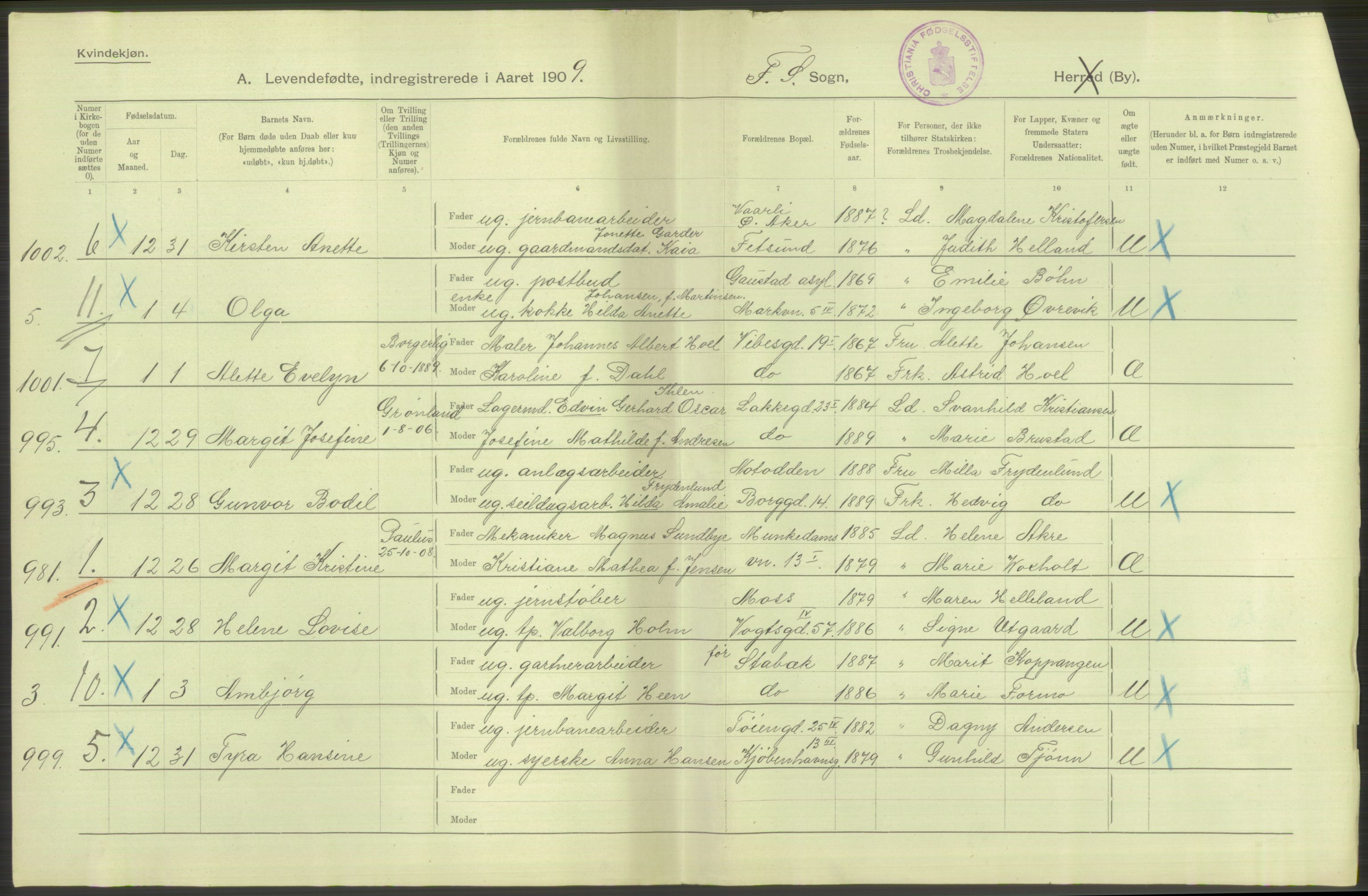 Statistisk sentralbyrå, Sosiodemografiske emner, Befolkning, AV/RA-S-2228/D/Df/Dfa/Dfag/L0007: Kristiania: Levendefødte menn og kvinner., 1909, s. 592