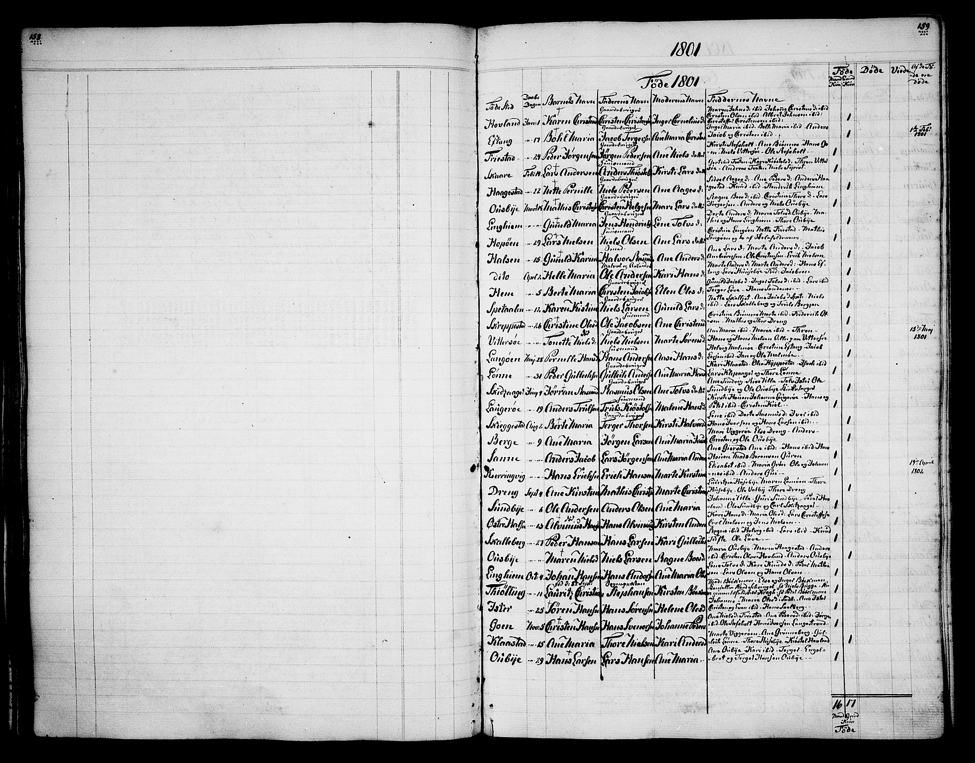 Tjølling sokneprestkontor, SAKO/A-48/A/Aa/L0003: Annen kirkebok nr. 1, 1700-1813, s. 158-159