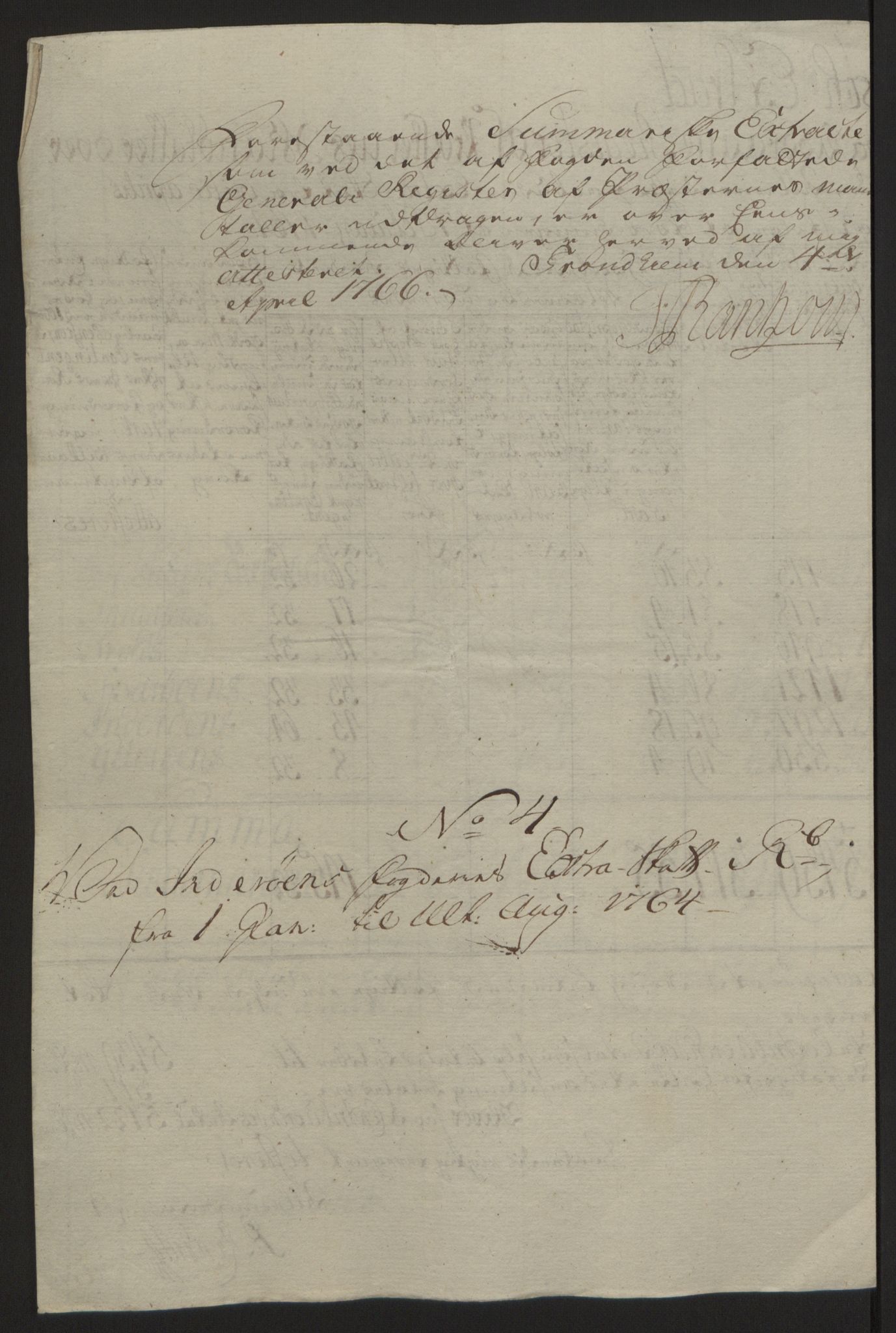 Rentekammeret inntil 1814, Reviderte regnskaper, Fogderegnskap, AV/RA-EA-4092/R63/L4420: Ekstraskatten Inderøy, 1762-1772, s. 156