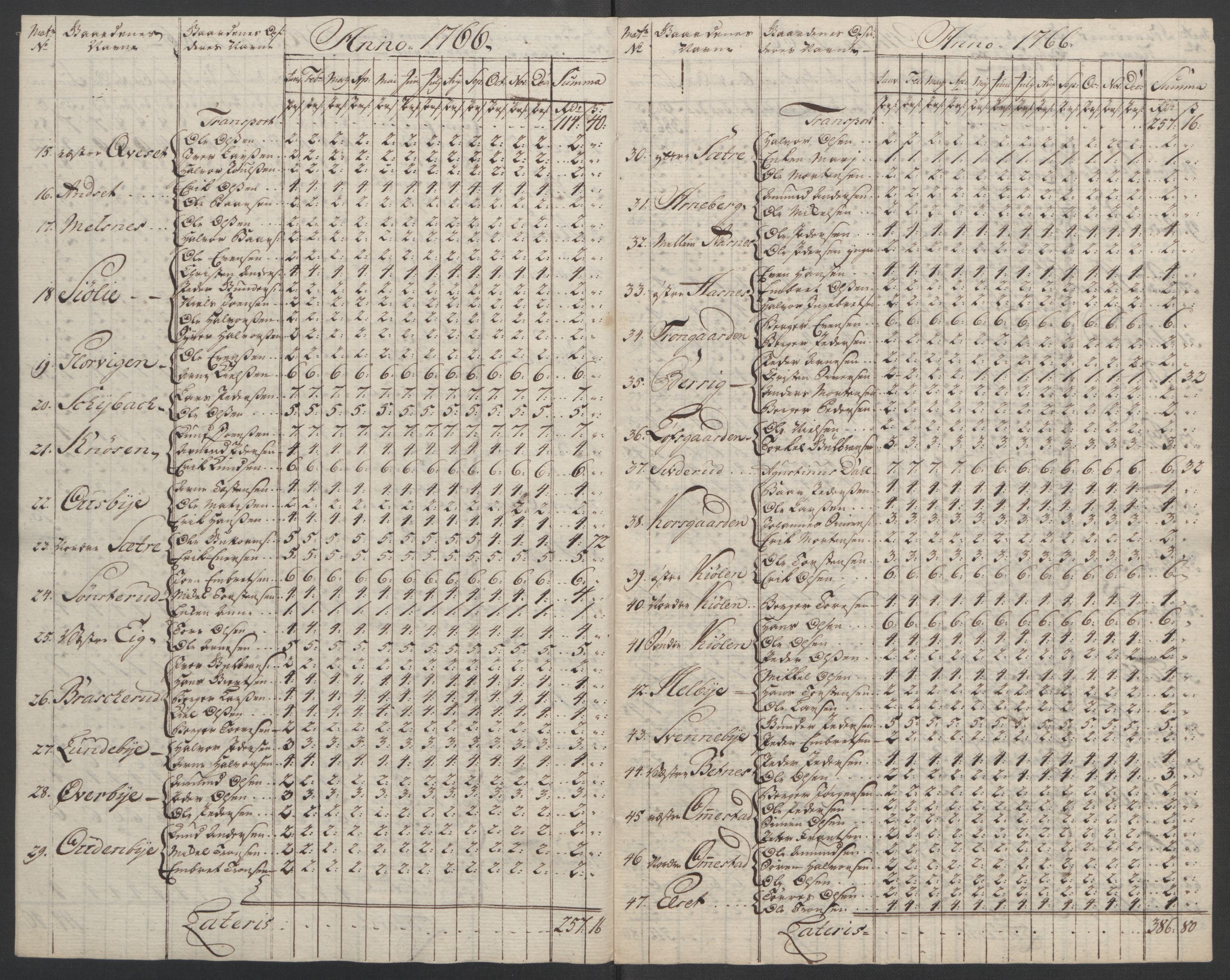 Rentekammeret inntil 1814, Reviderte regnskaper, Fogderegnskap, RA/EA-4092/R14/L0959: Ekstraskatten Solør og Odal, 1763-1770, s. 564